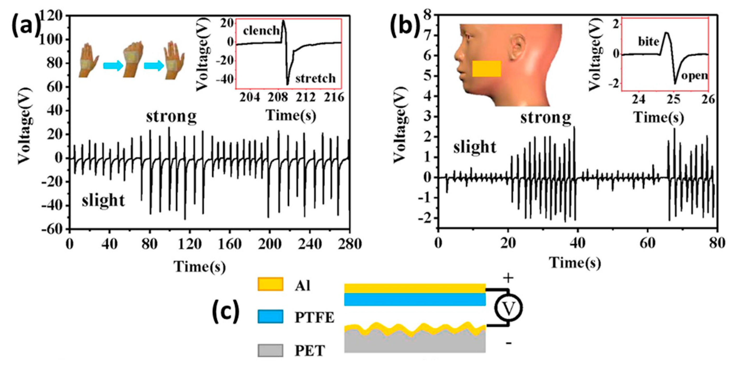 Micromachines 13 02065 g008a Micromachines 13 02065 g008a