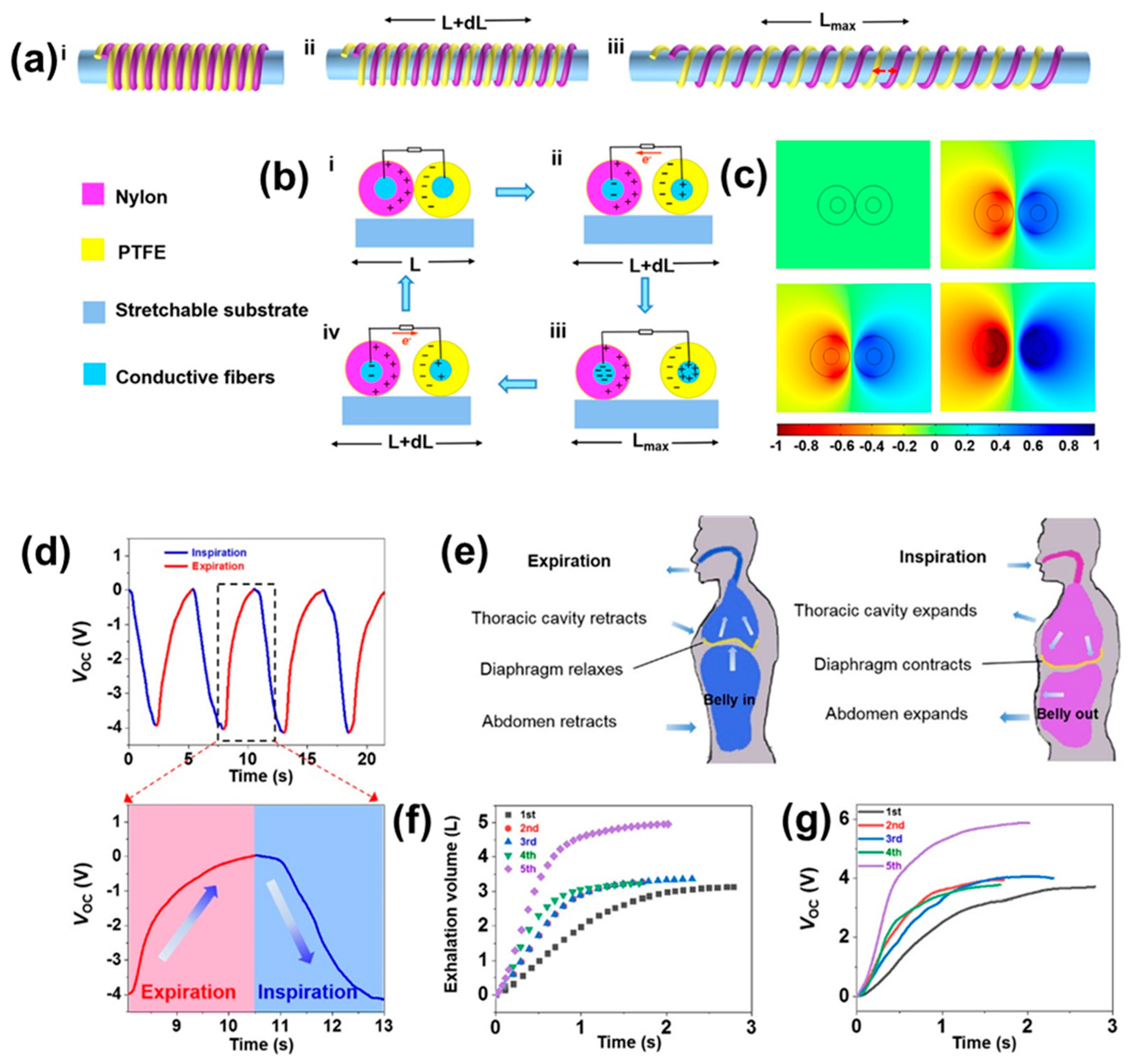 Micromachines 13 02065 g010 Micromachines 13 02065 g010