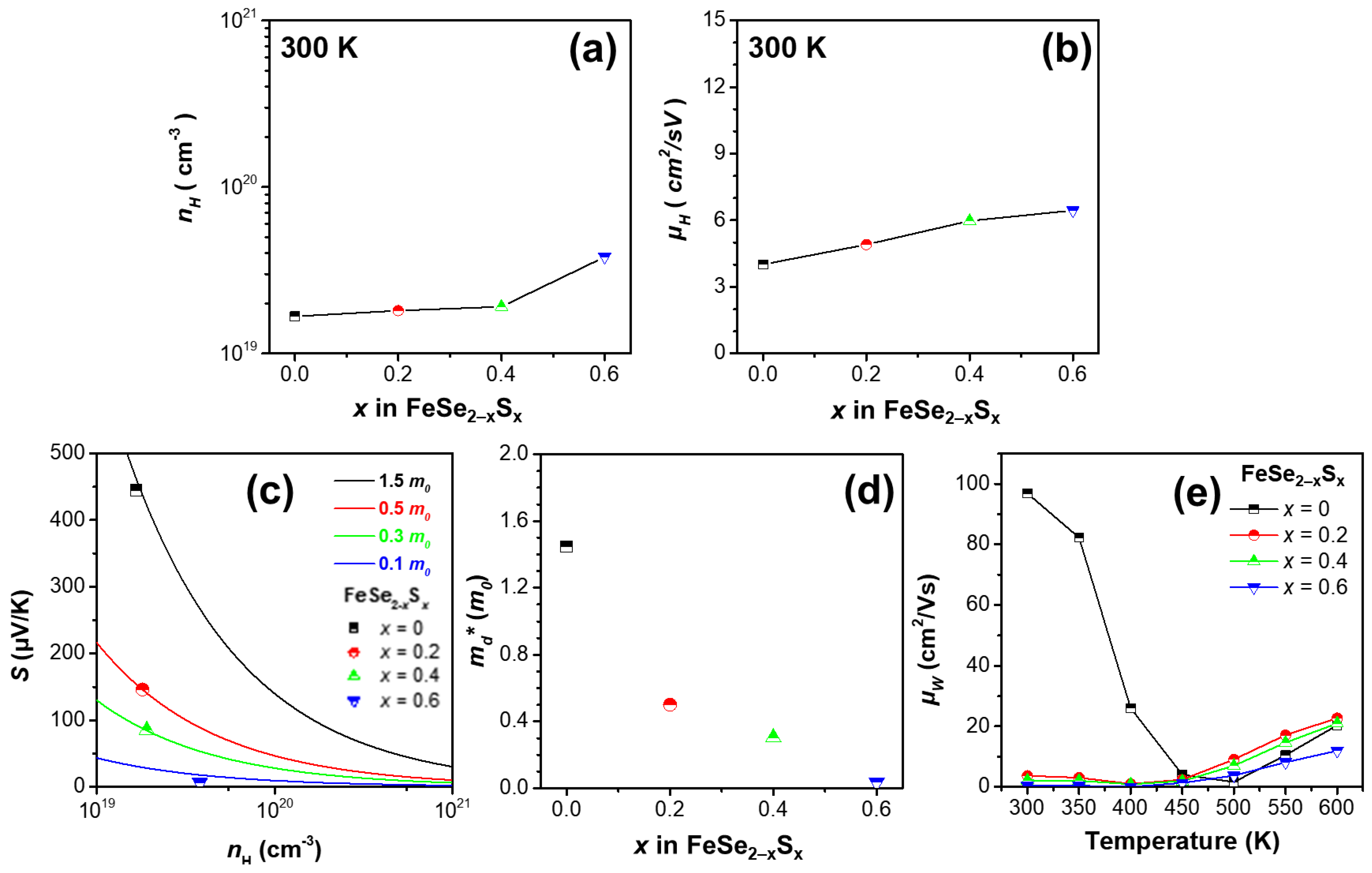 Micromachines 13 02066 g003