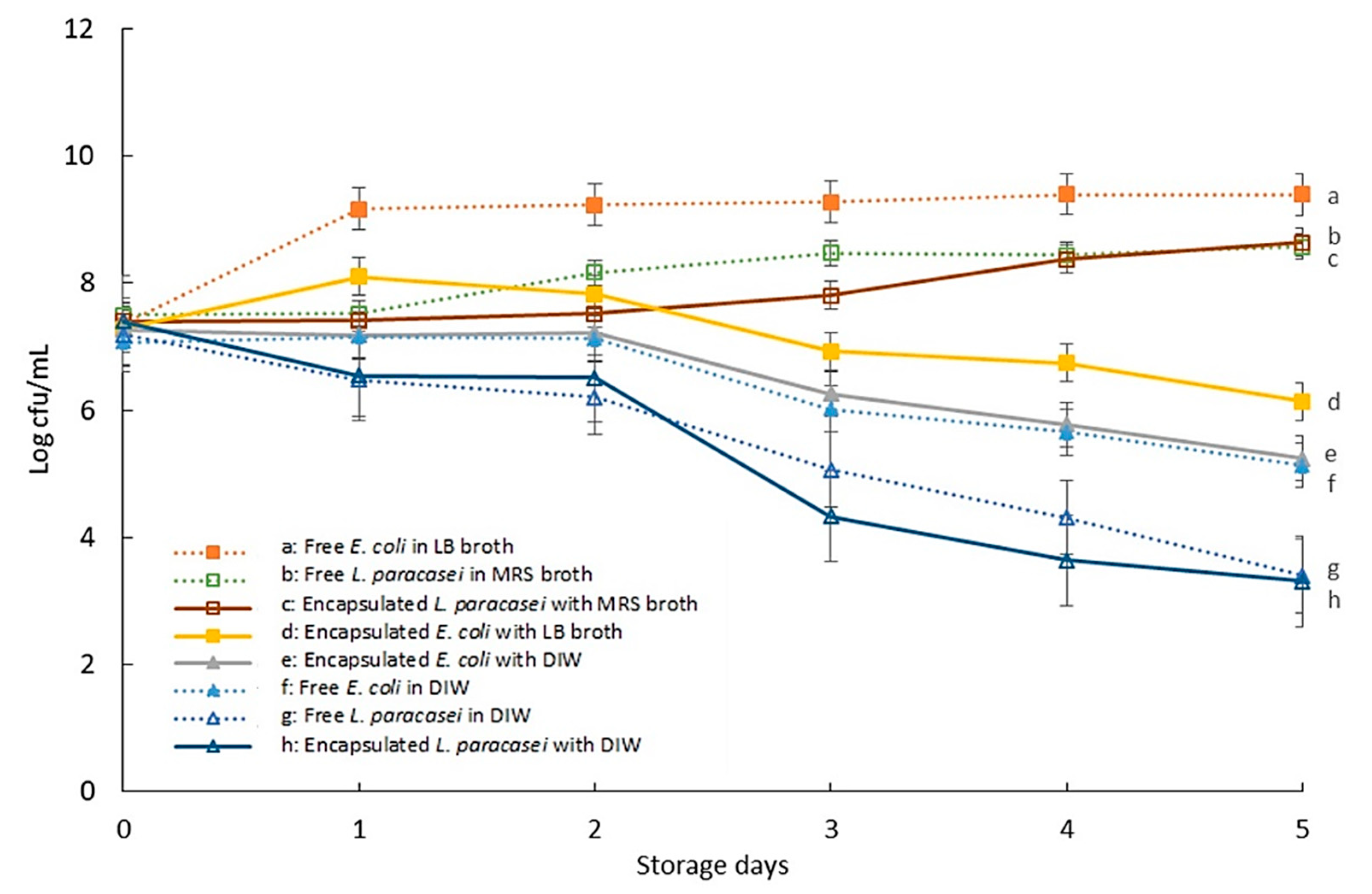 Micromachines 13 02067 g003