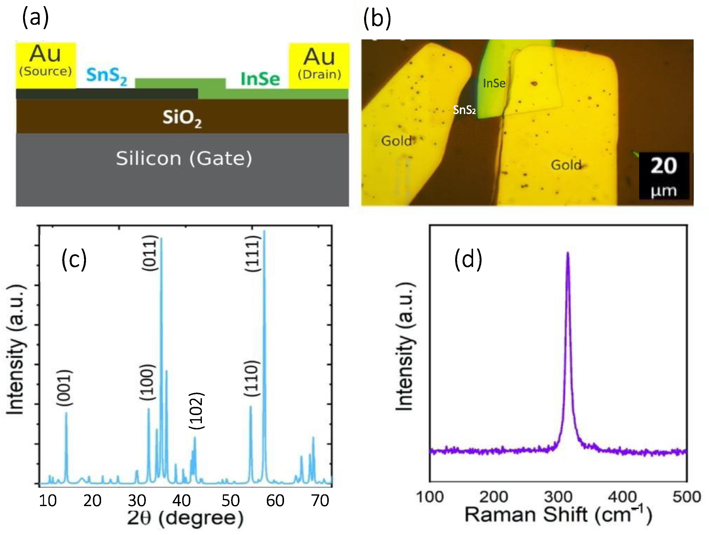 Micromachines 13 02068 g001