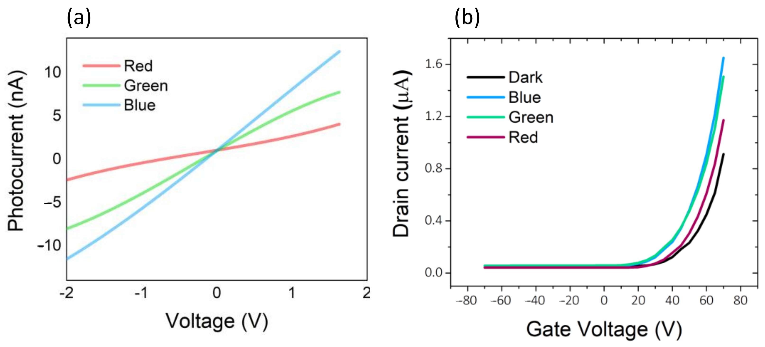 Micromachines 13 02068 g003