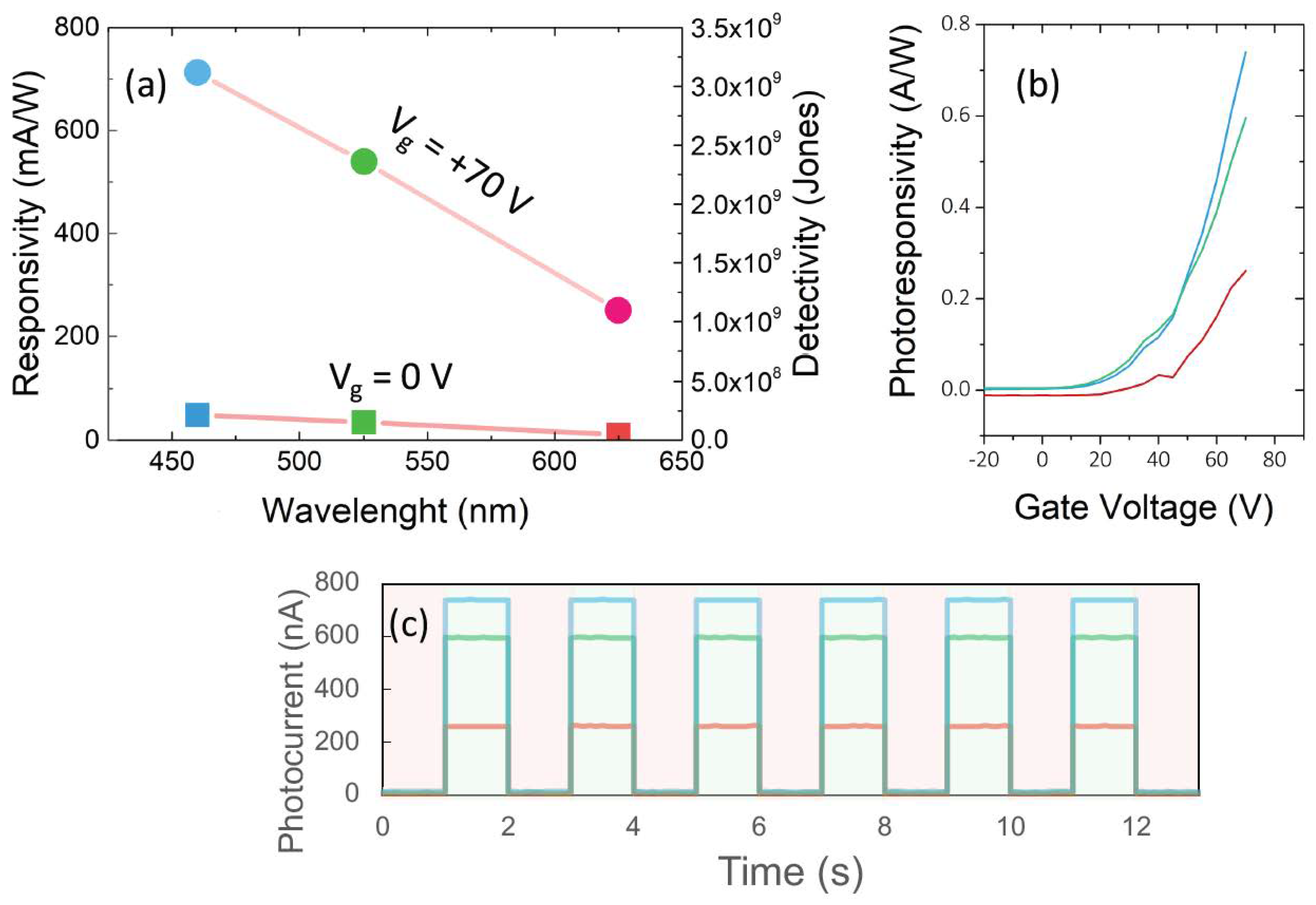 Micromachines 13 02068 g004