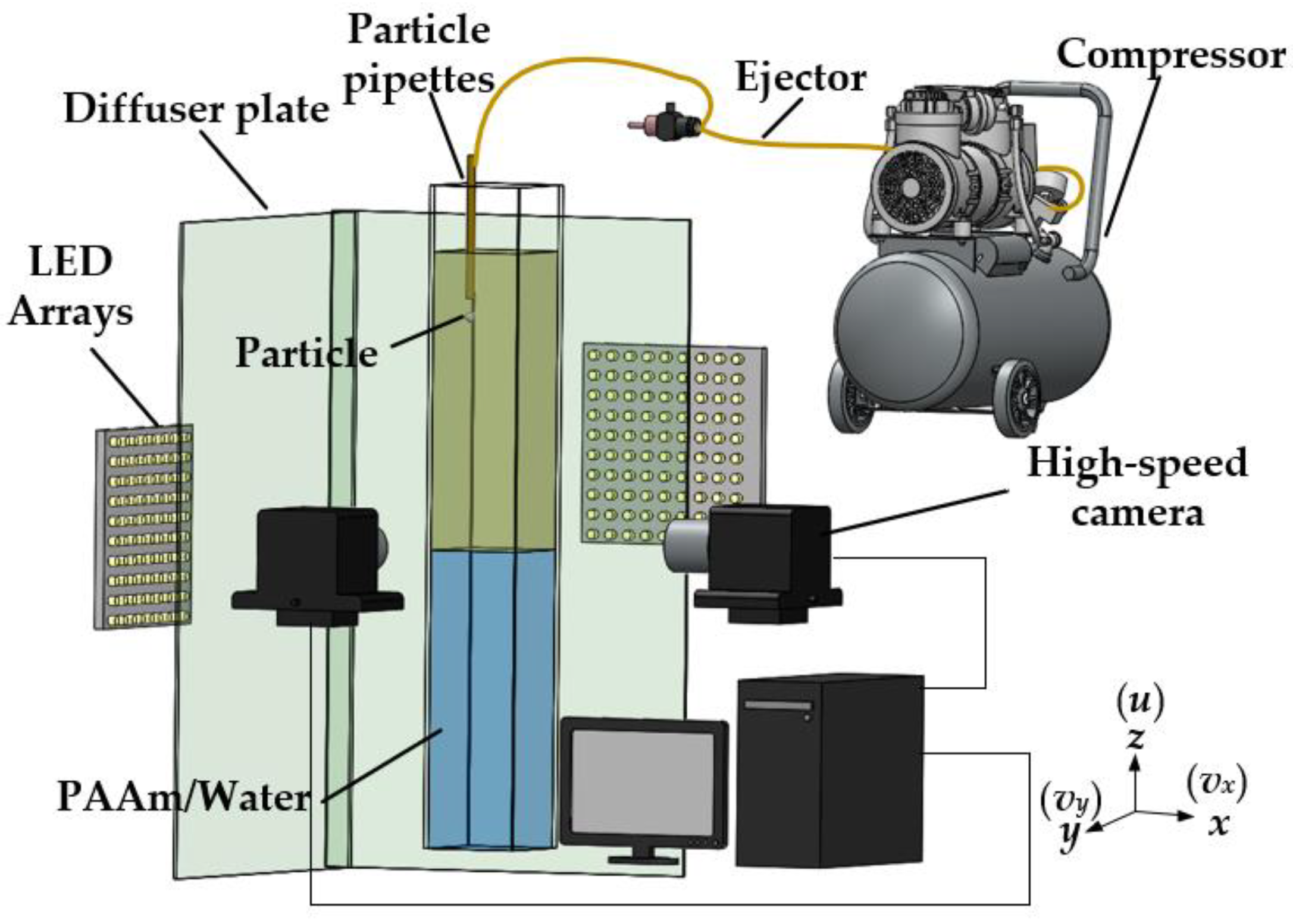 Micromachines 13 02070 g001