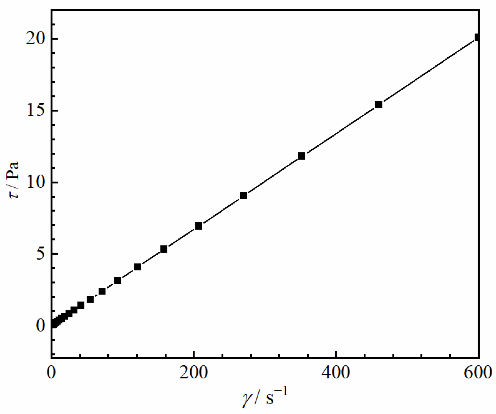Micromachines 13 02070 g002