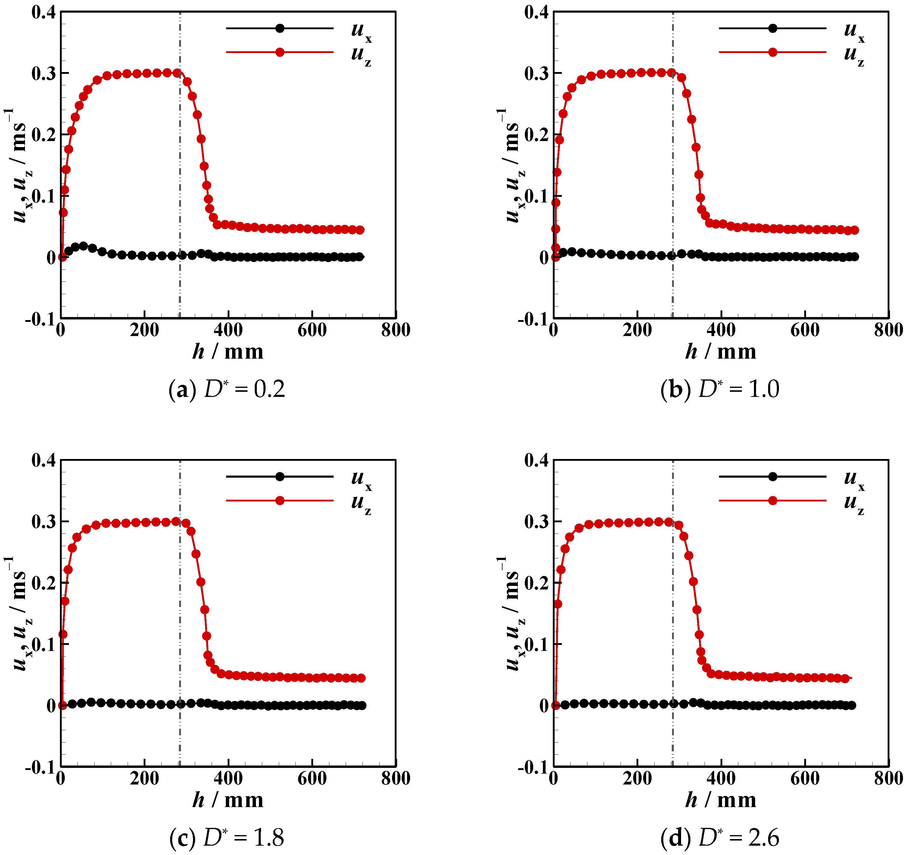 Micromachines 13 02070 g014