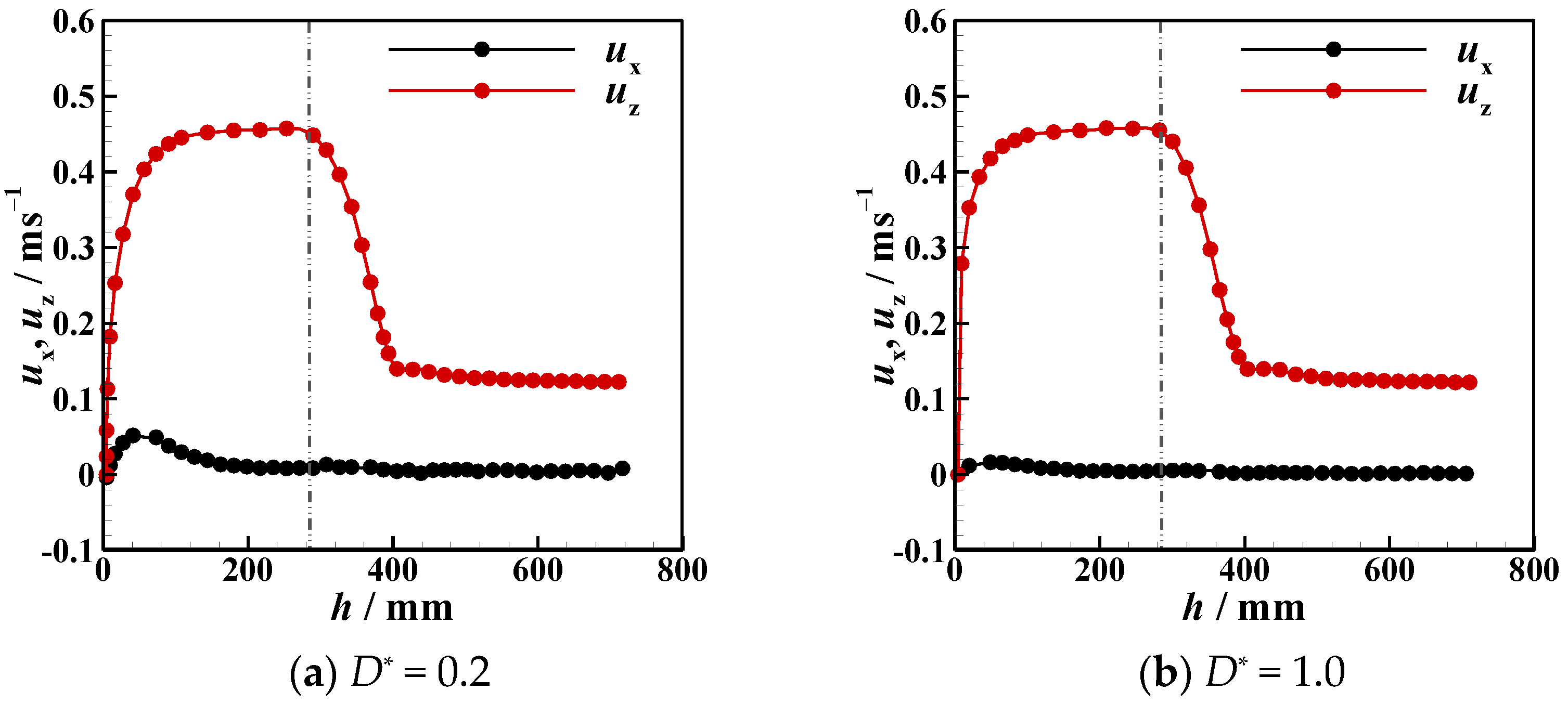 Micromachines 13 02070 g015a