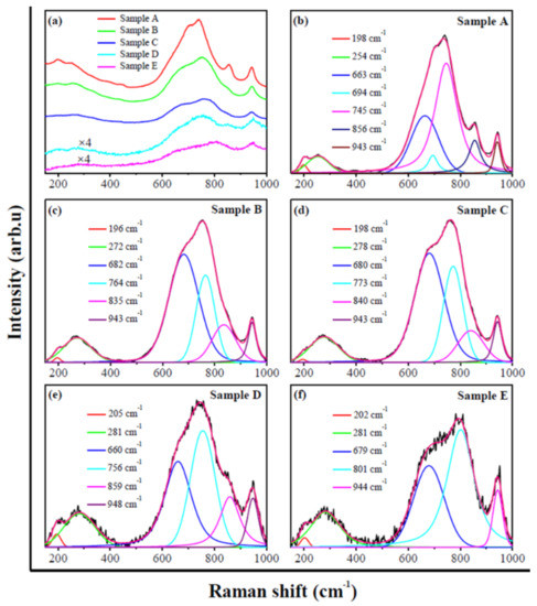 Structure and Photoluminescence of WO3-x Aggregates Tuned by Surfactants