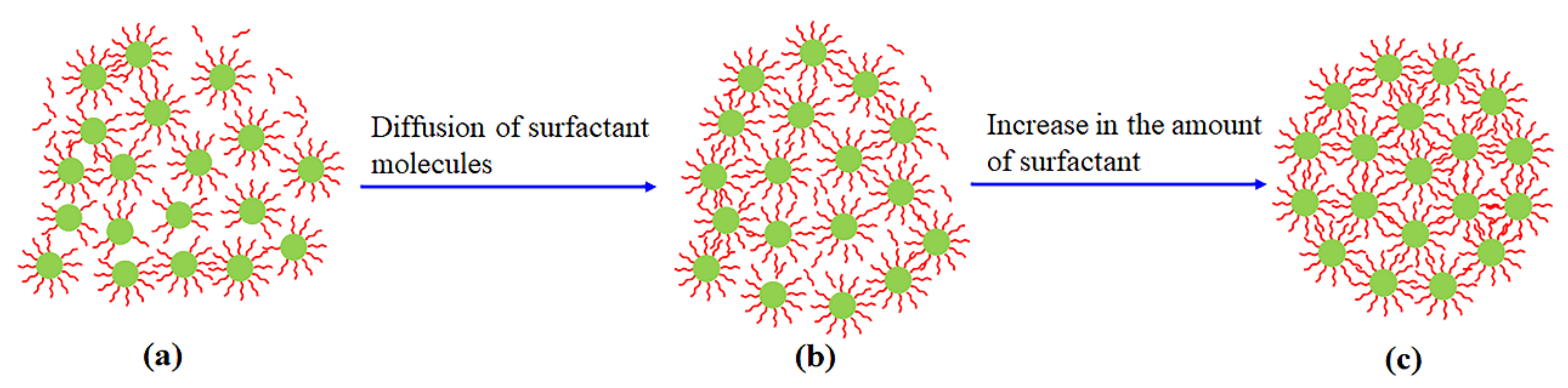 Micromachines 13 02075 g010