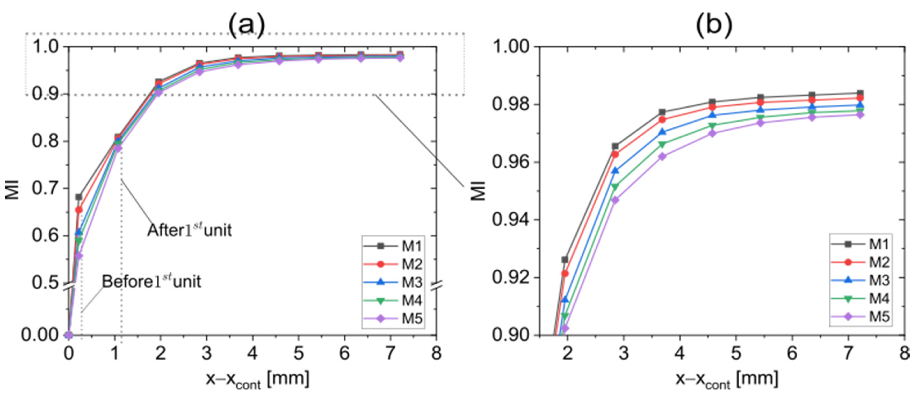 Micromachines 13 02076 g003