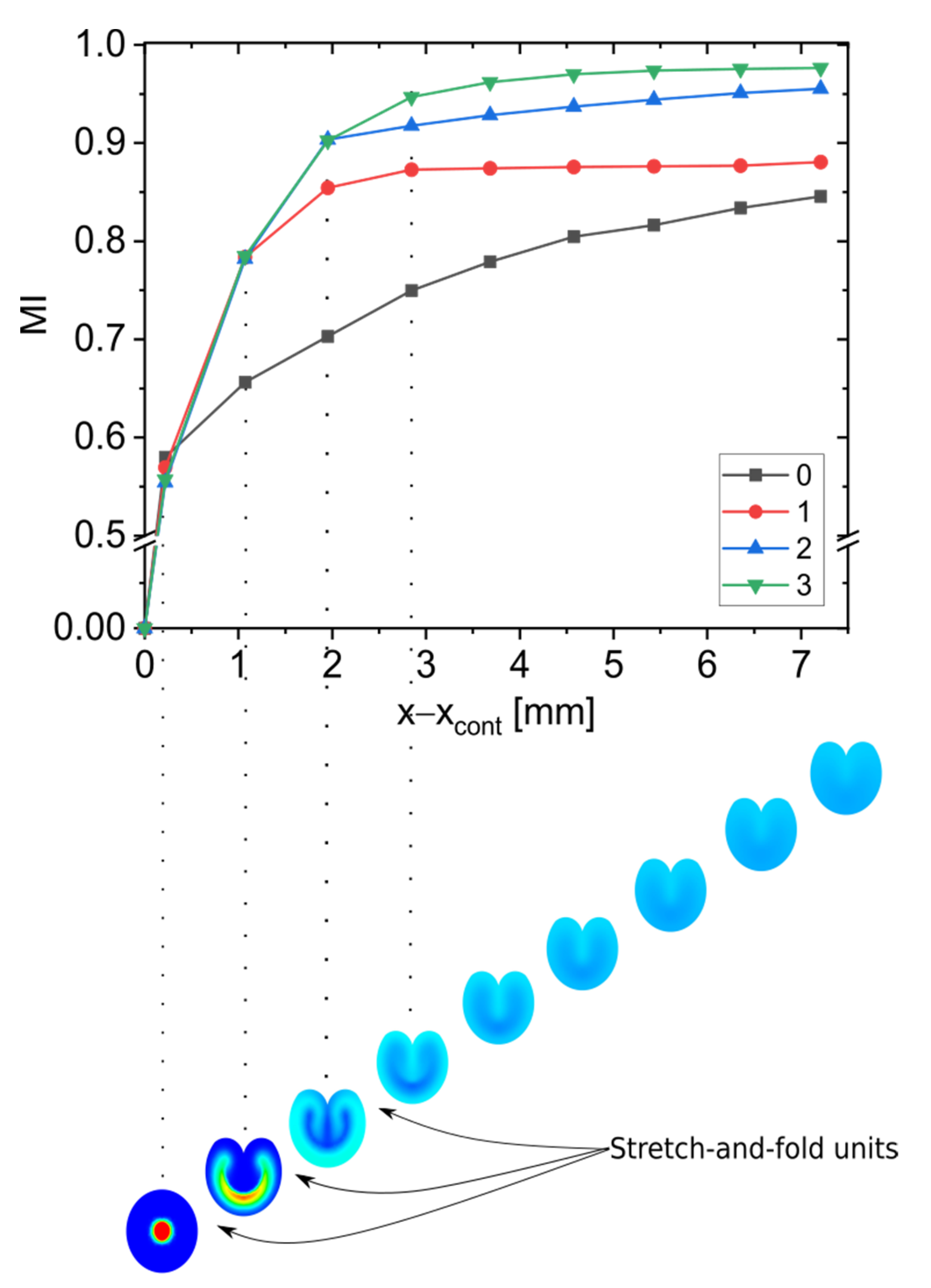 Micromachines 13 02076 g005