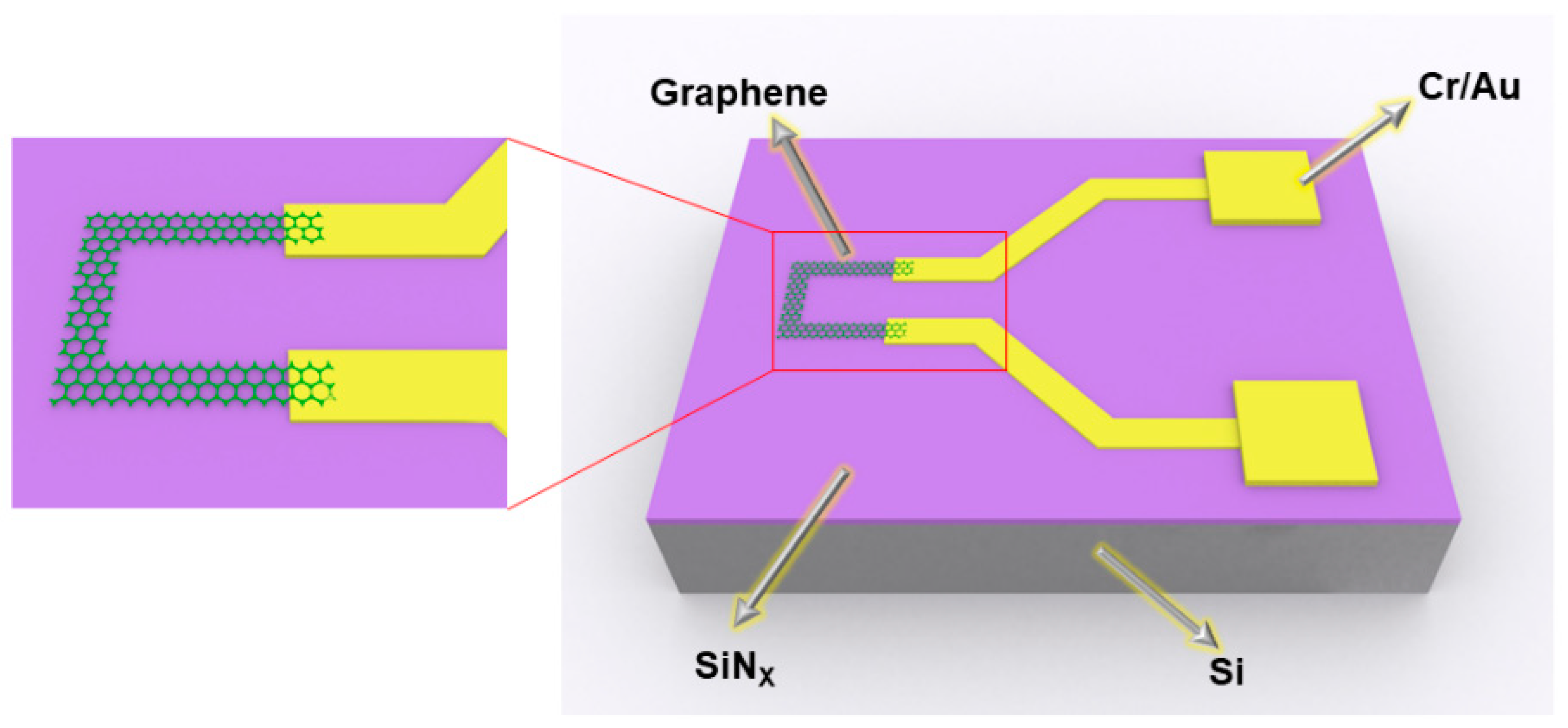 Micromachines 13 02078 g002 Micromachines 13 02078 g002