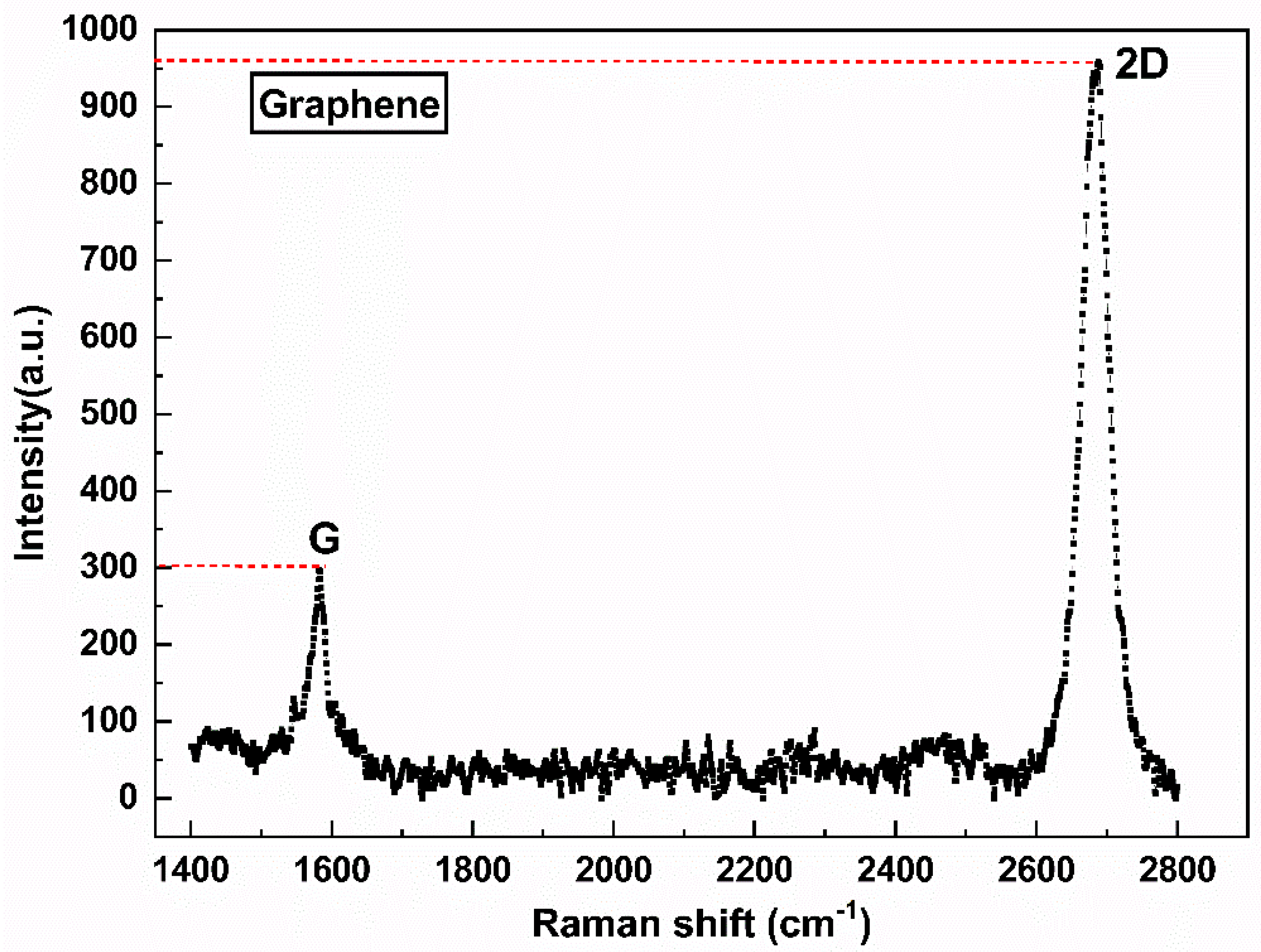 Micromachines 13 02078 g004 Micromachines 13 02078 g004