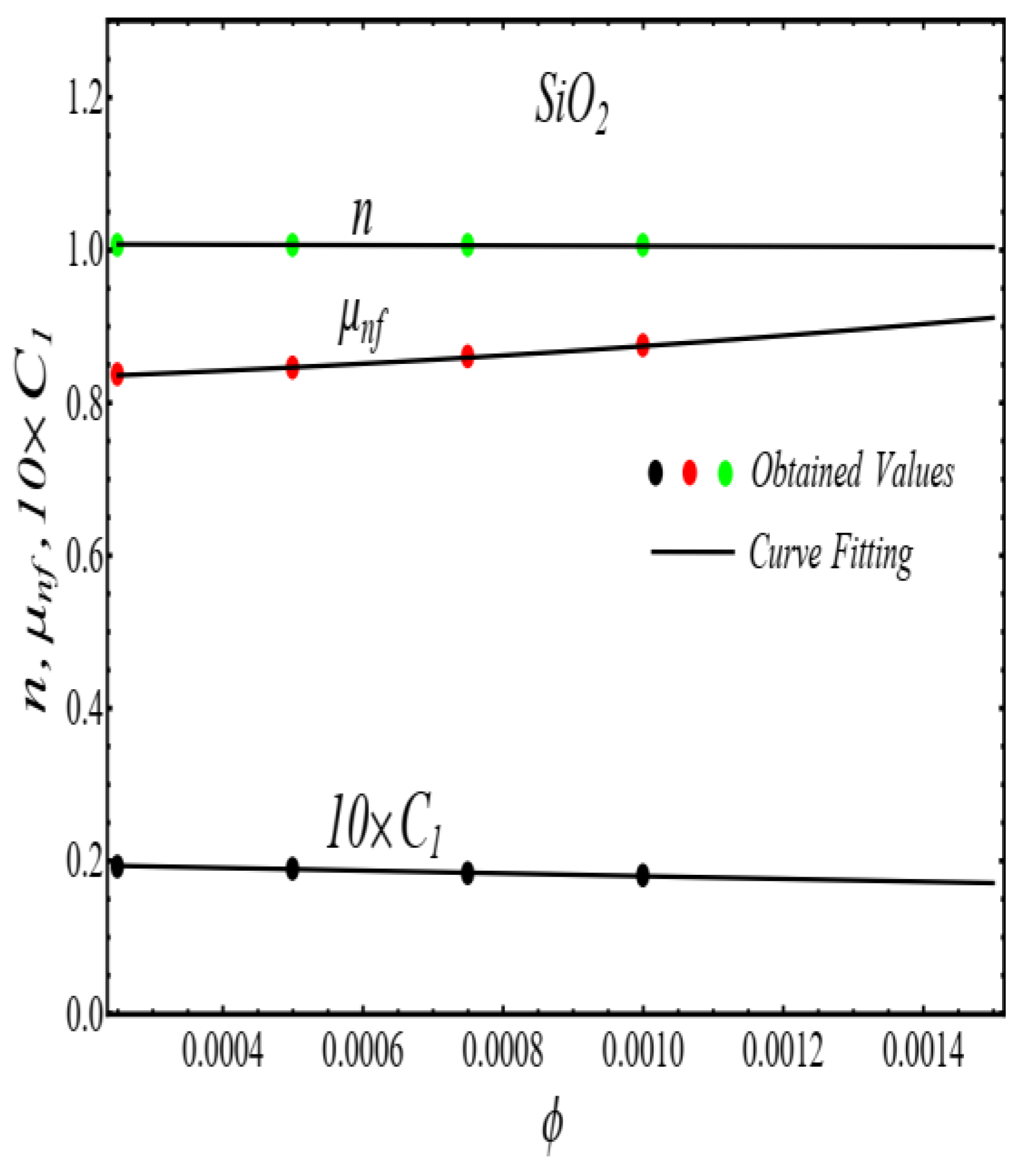 Micromachines 13 02080 g005