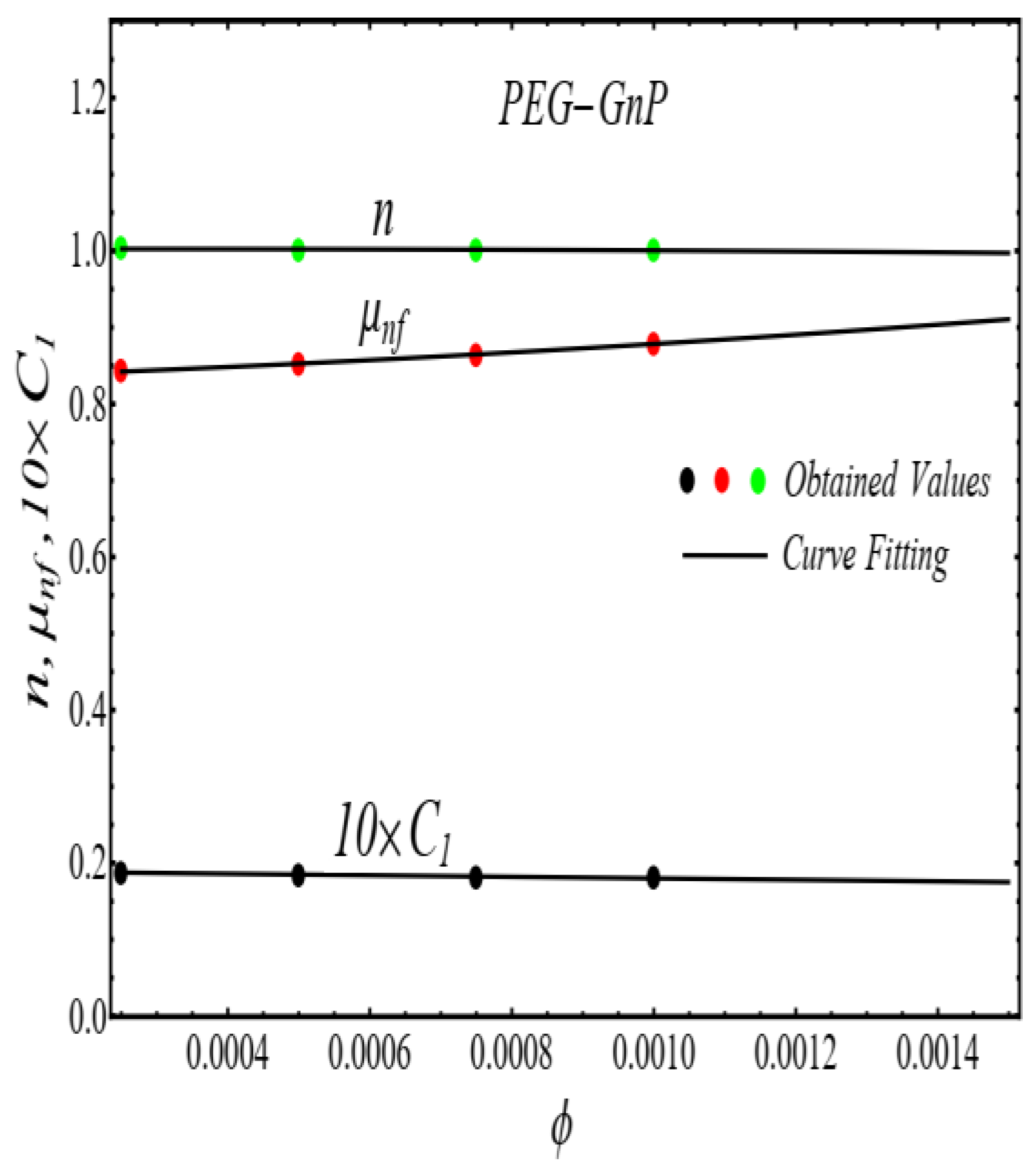 Micromachines 13 02080 g008