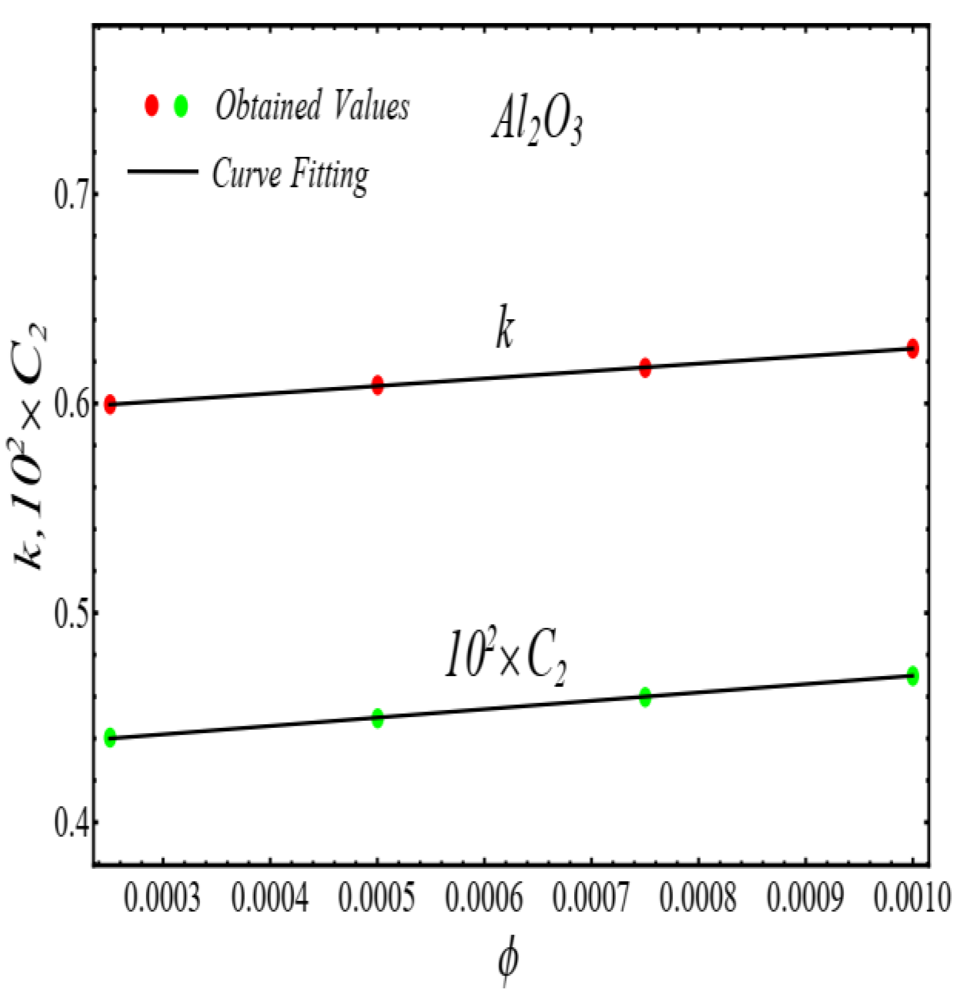 Micromachines 13 02080 g014