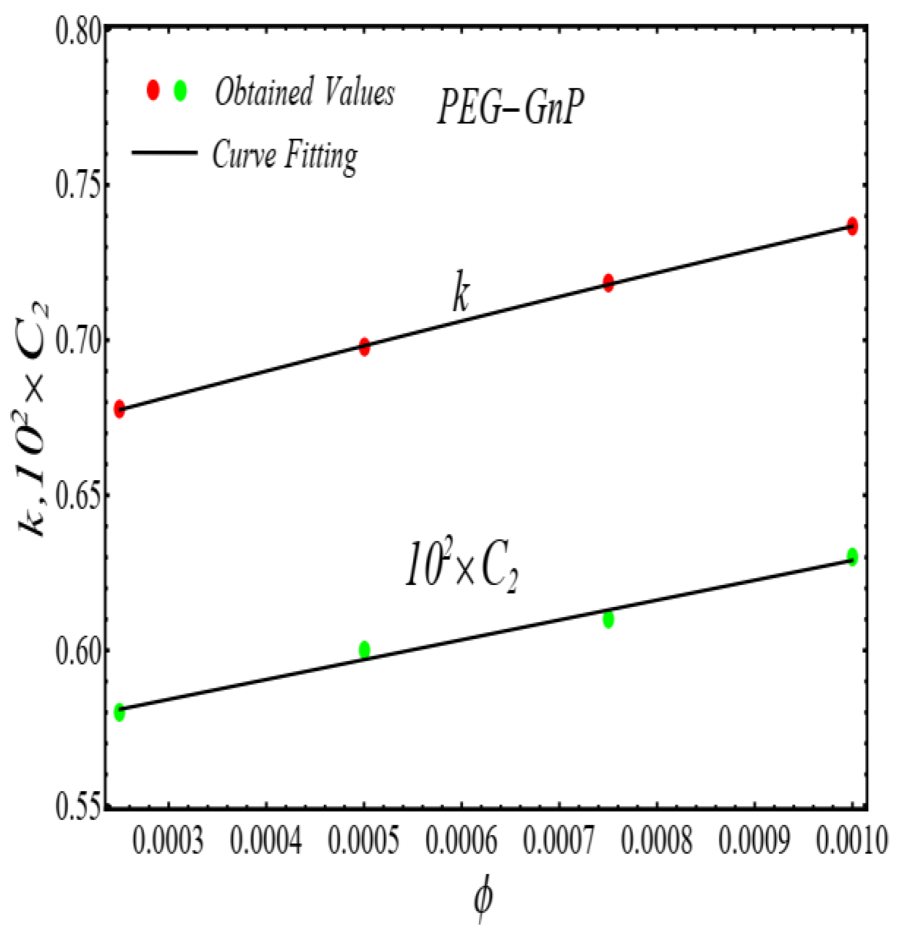 Micromachines 13 02080 g016