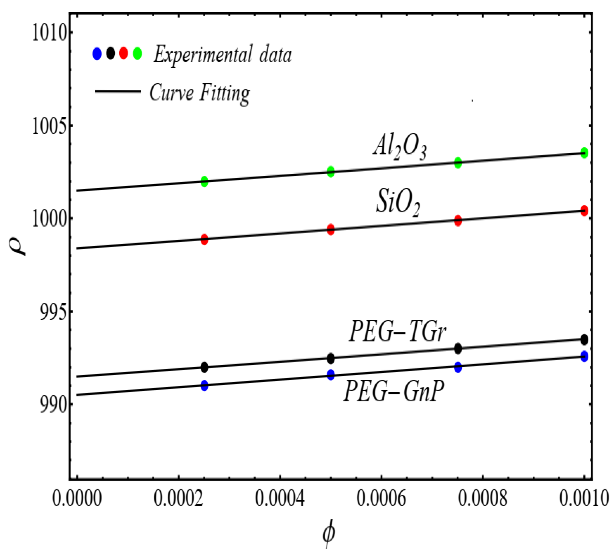 Micromachines 13 02080 g017