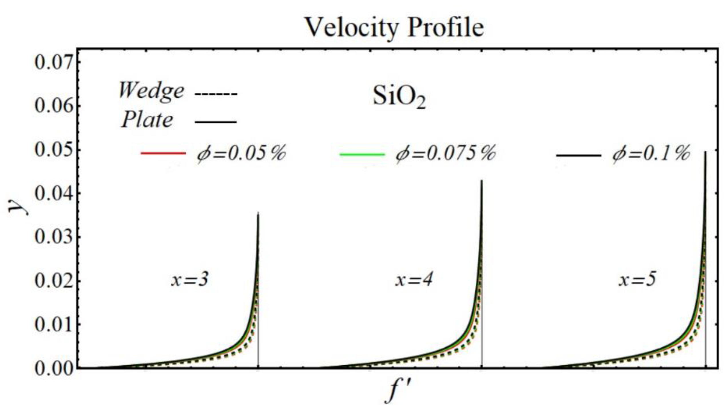 Micromachines 13 02080 g020