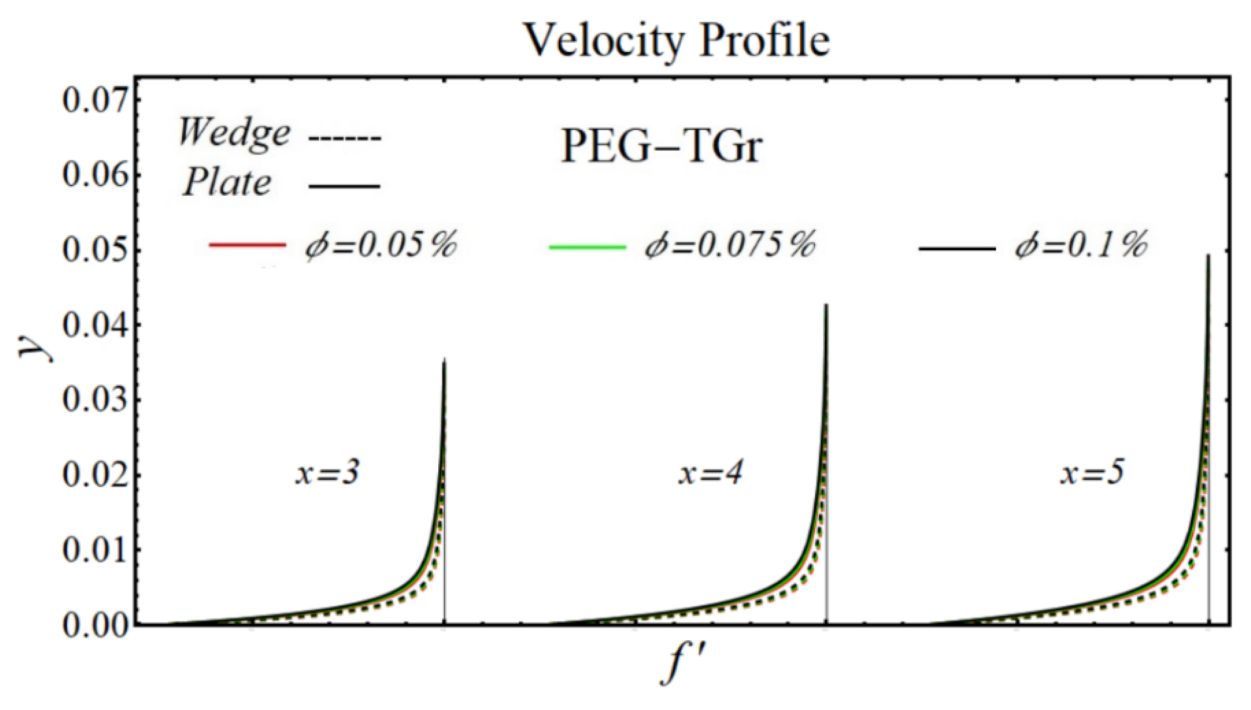 Micromachines 13 02080 g022