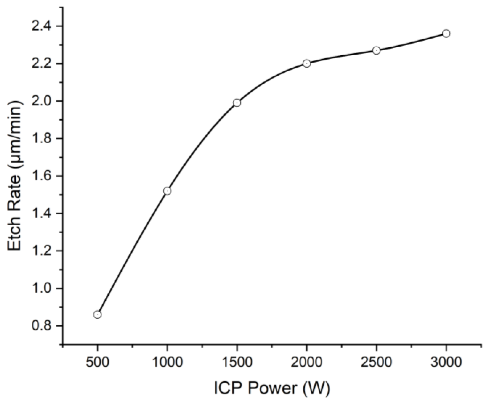 Micromachines 13 02081 g003