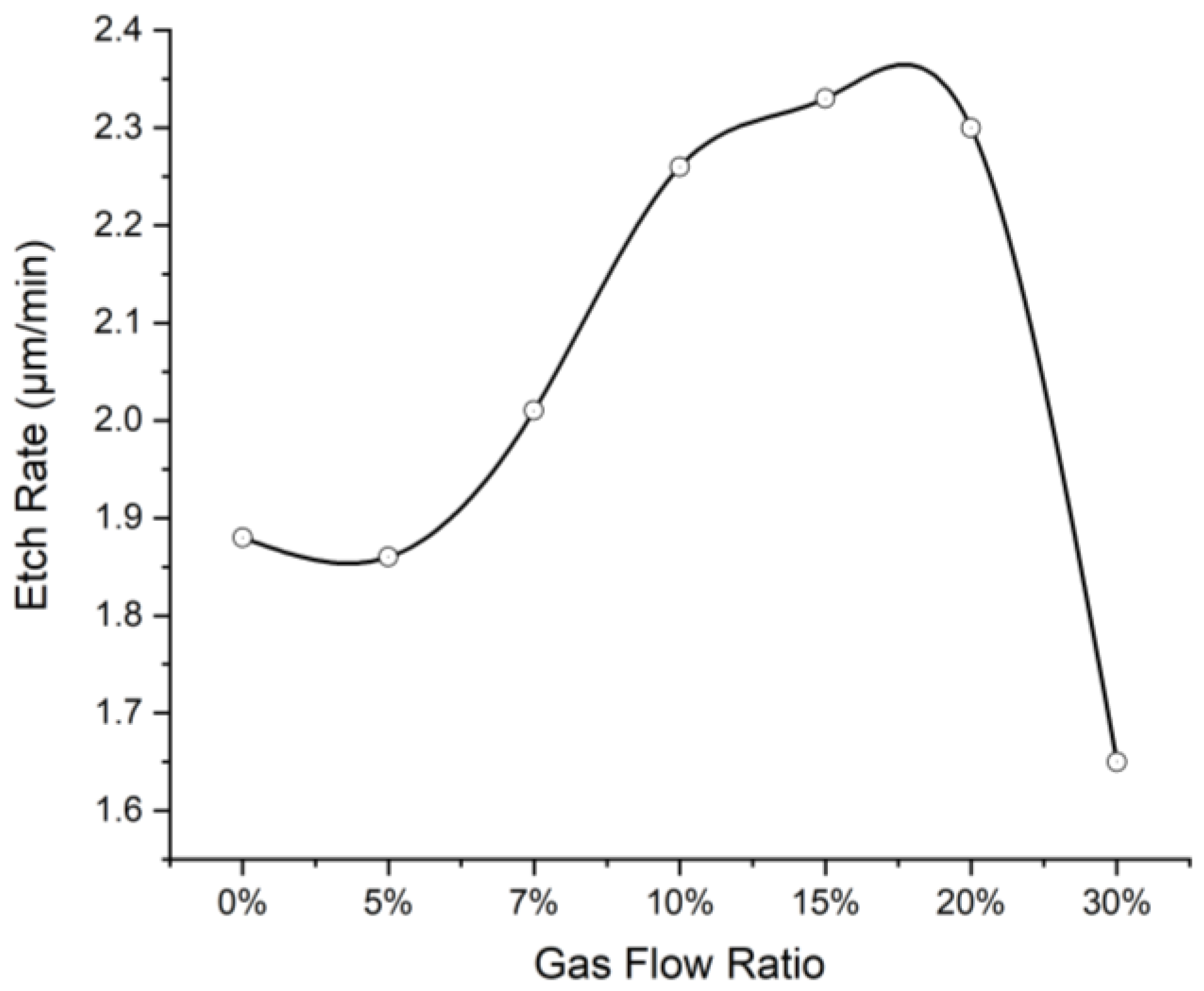 Micromachines 13 02081 g004