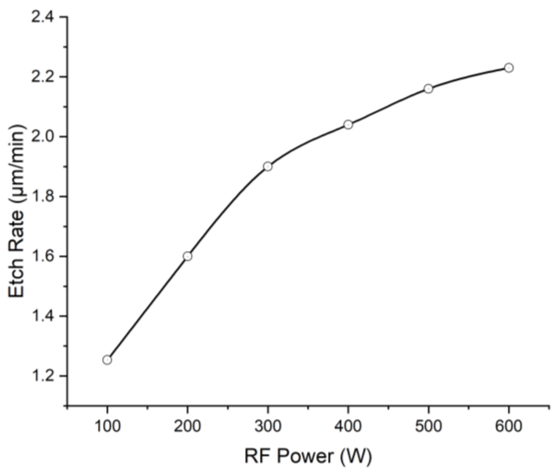 Micromachines 13 02081 g005