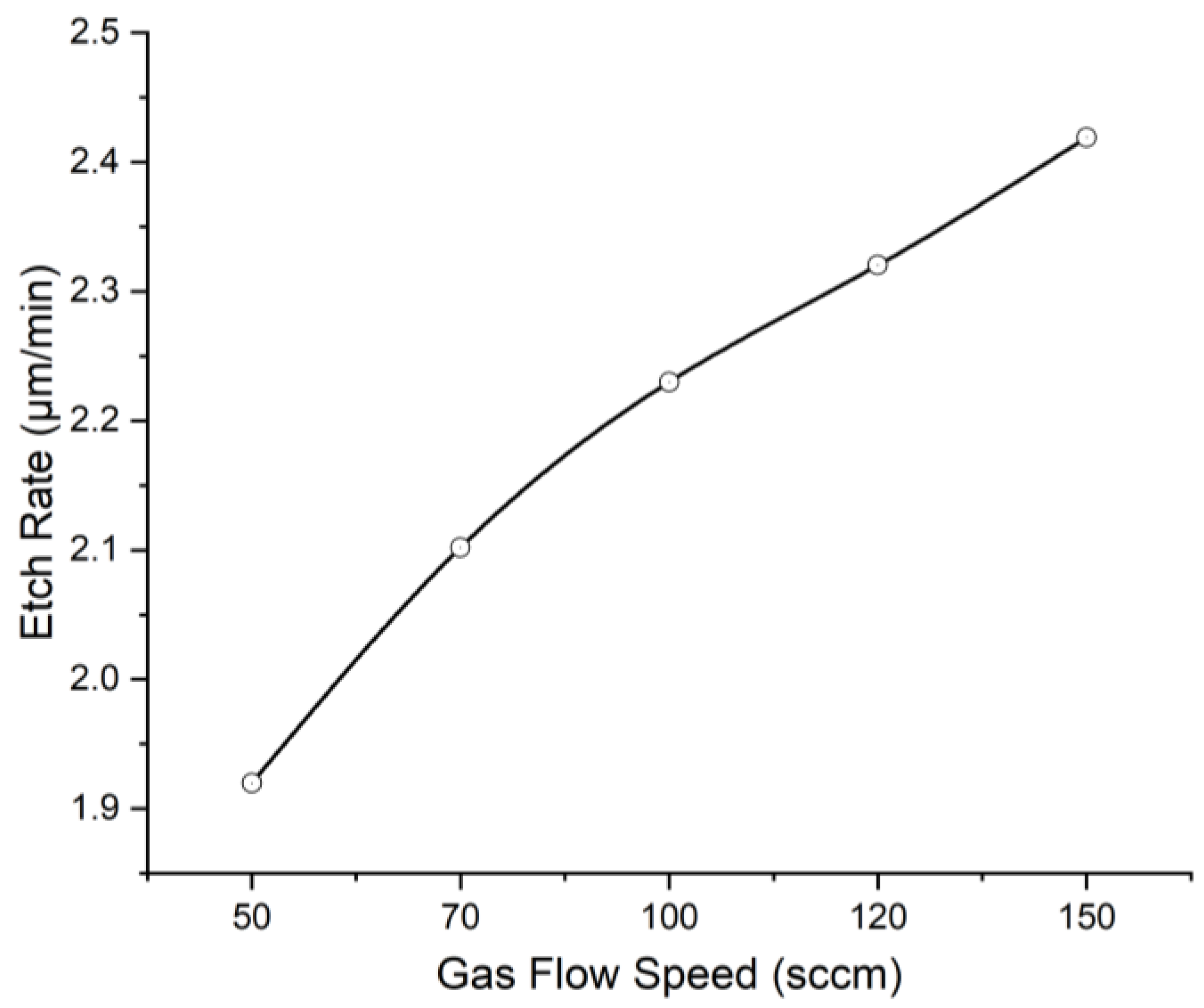 Micromachines 13 02081 g006