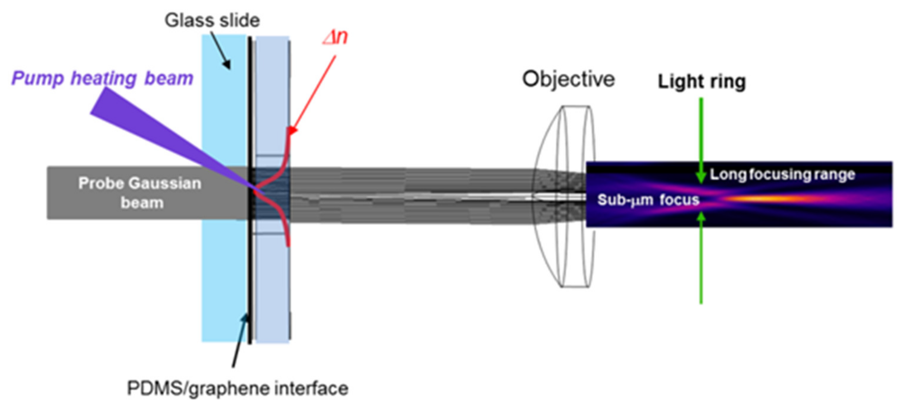 Micromachines 13 02083 g001