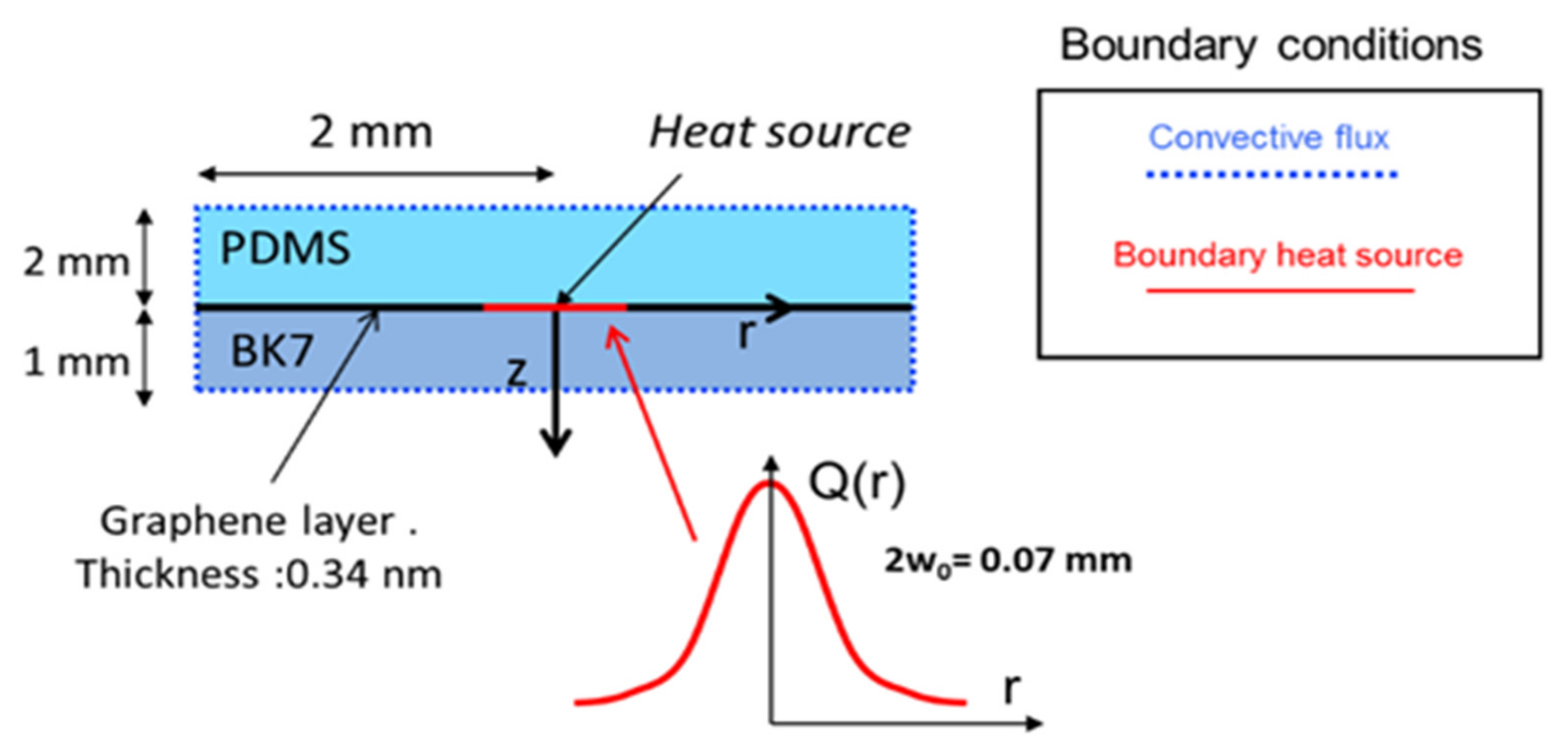 Micromachines 13 02083 g002