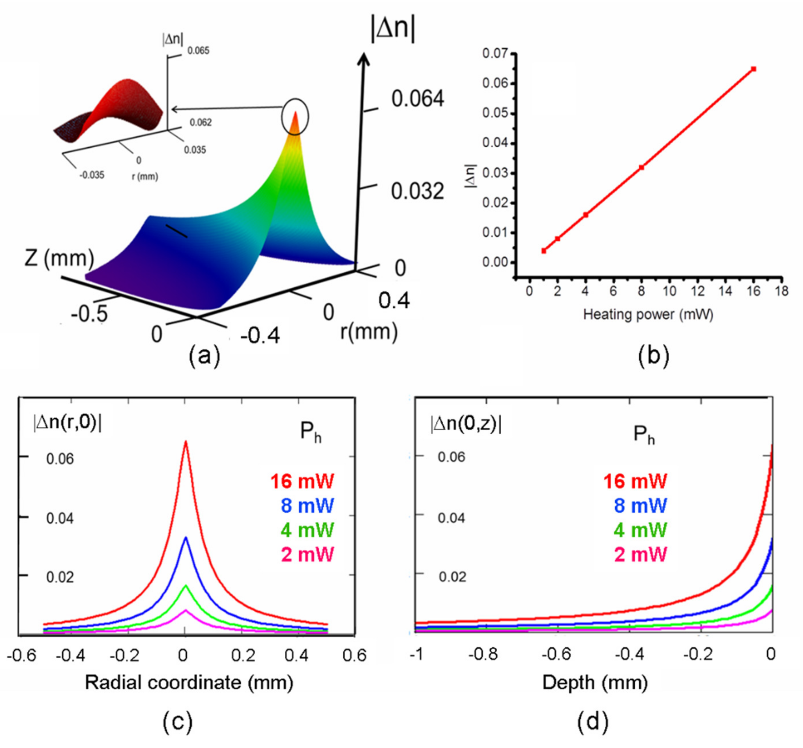 Micromachines 13 02083 g003