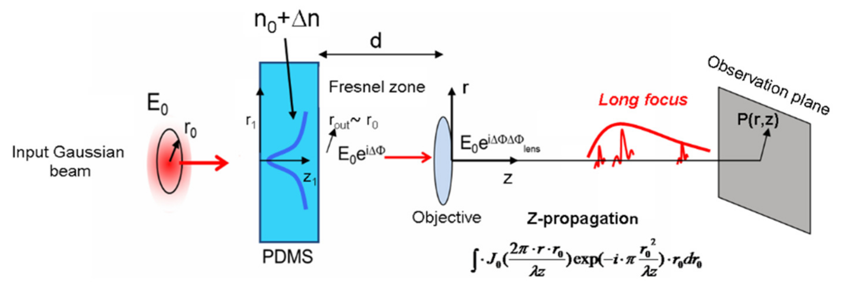 Micromachines 13 02083 g004
