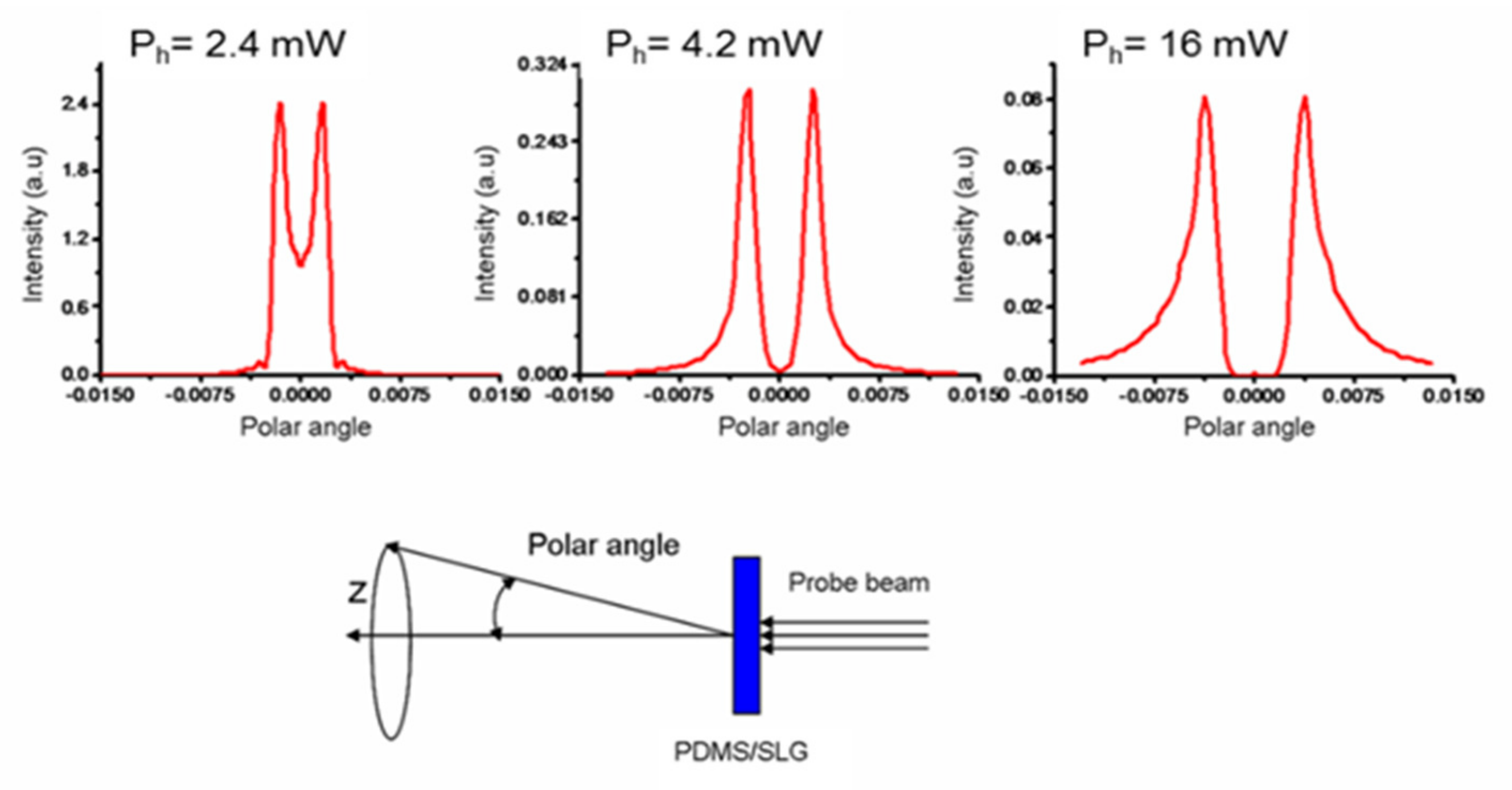 Micromachines 13 02083 g005