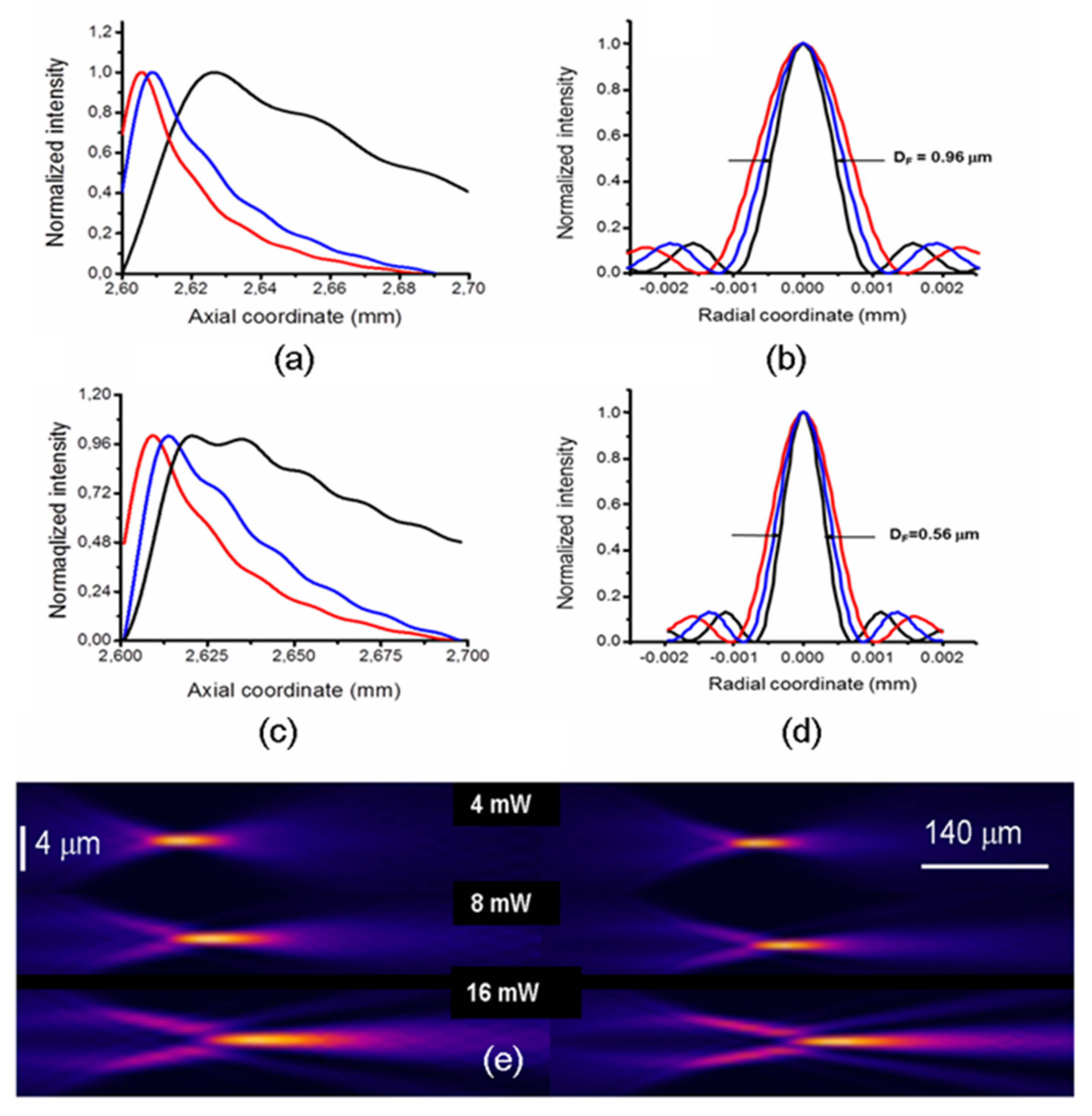 Micromachines 13 02083 g006