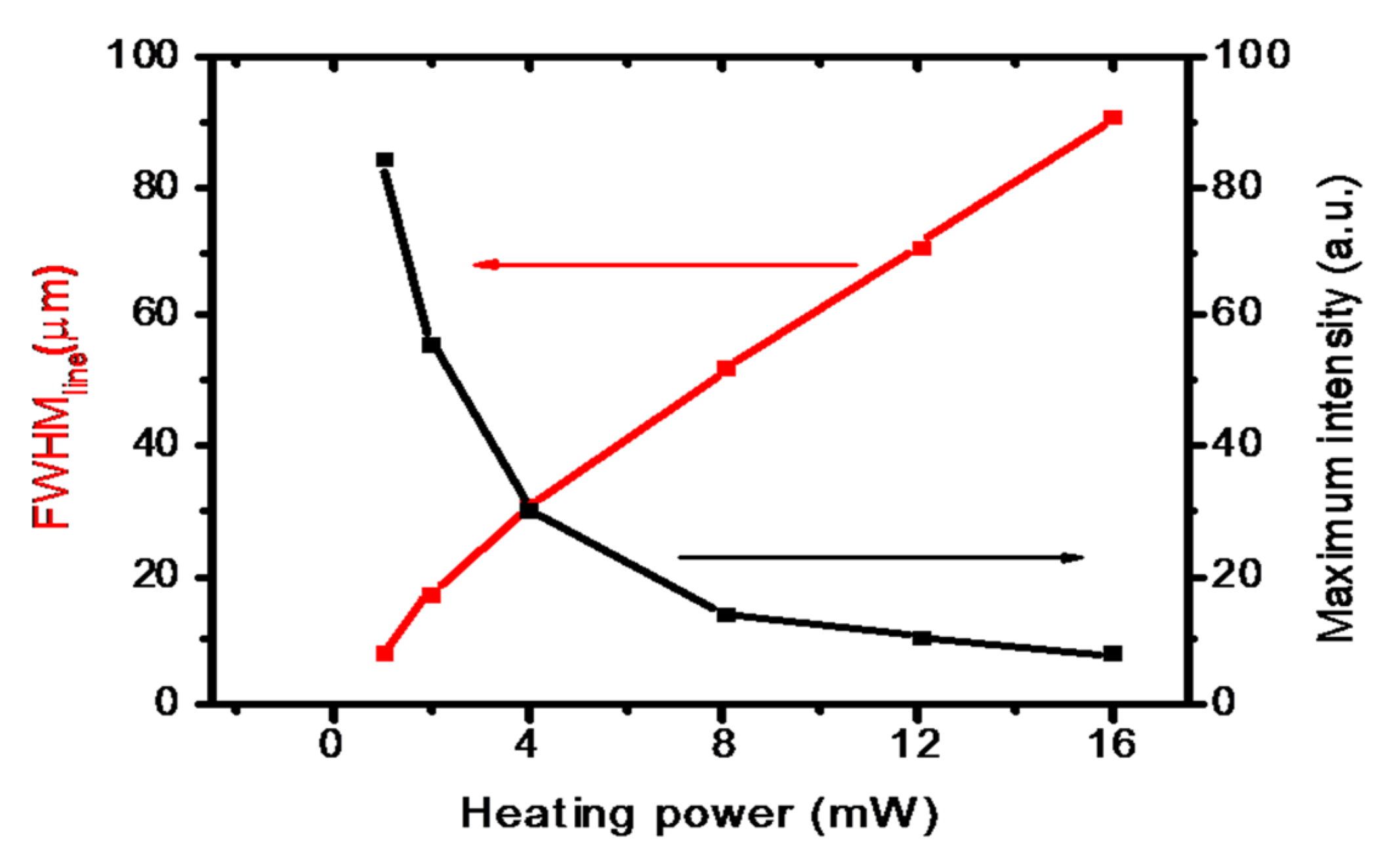 Micromachines 13 02083 g007