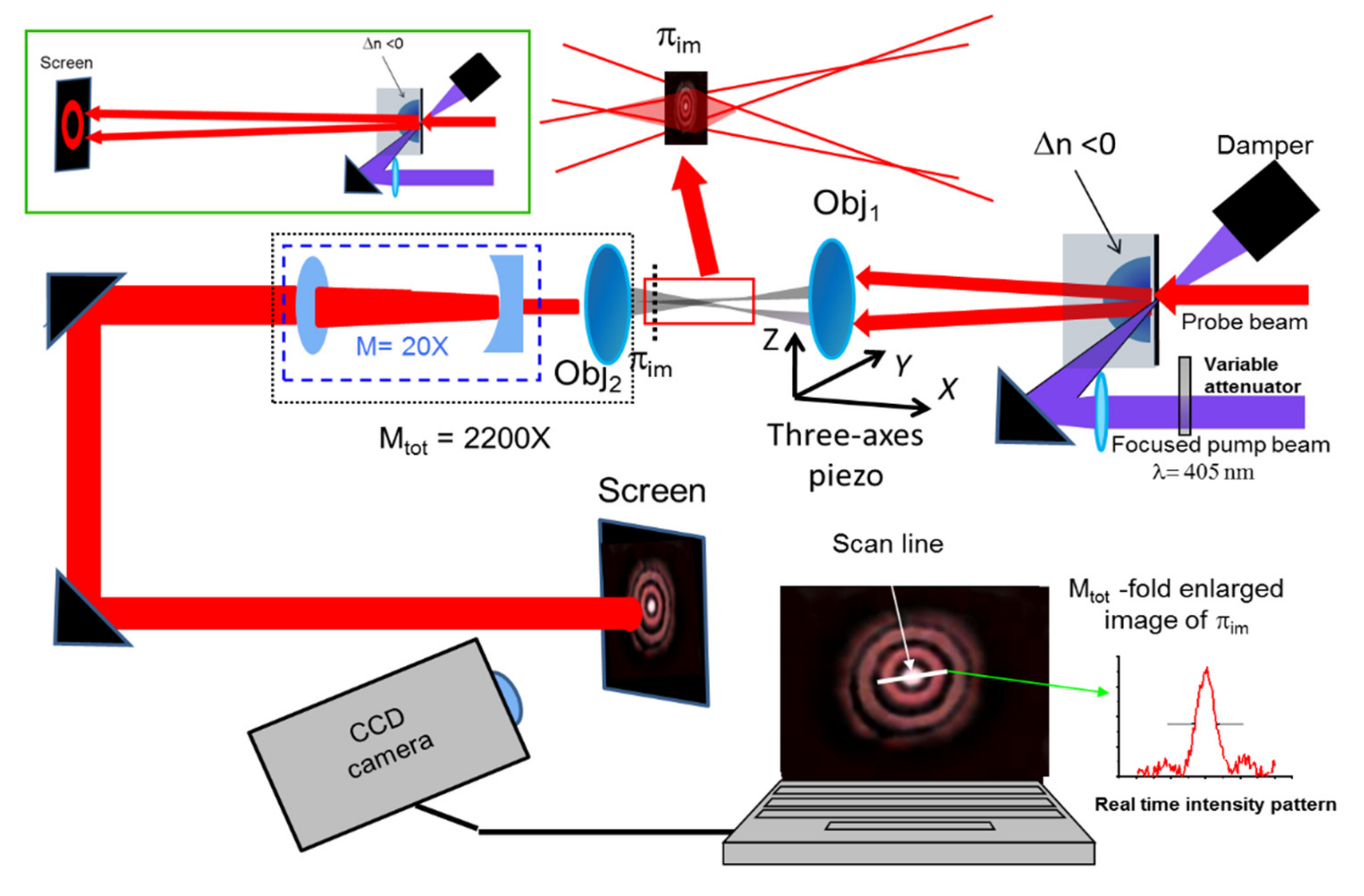 Micromachines 13 02083 g008