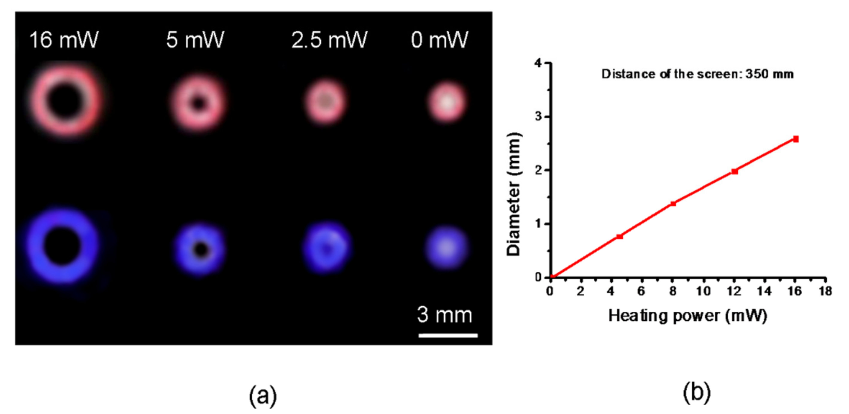 Micromachines 13 02083 g009