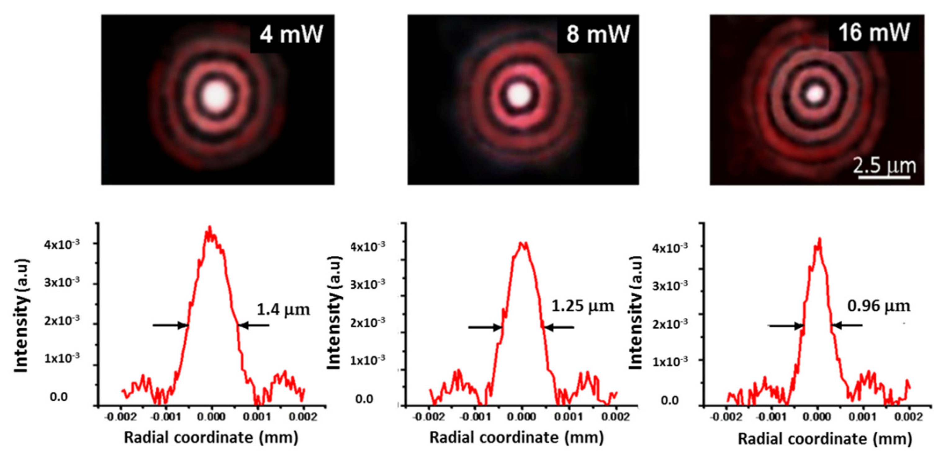 Micromachines 13 02083 g010