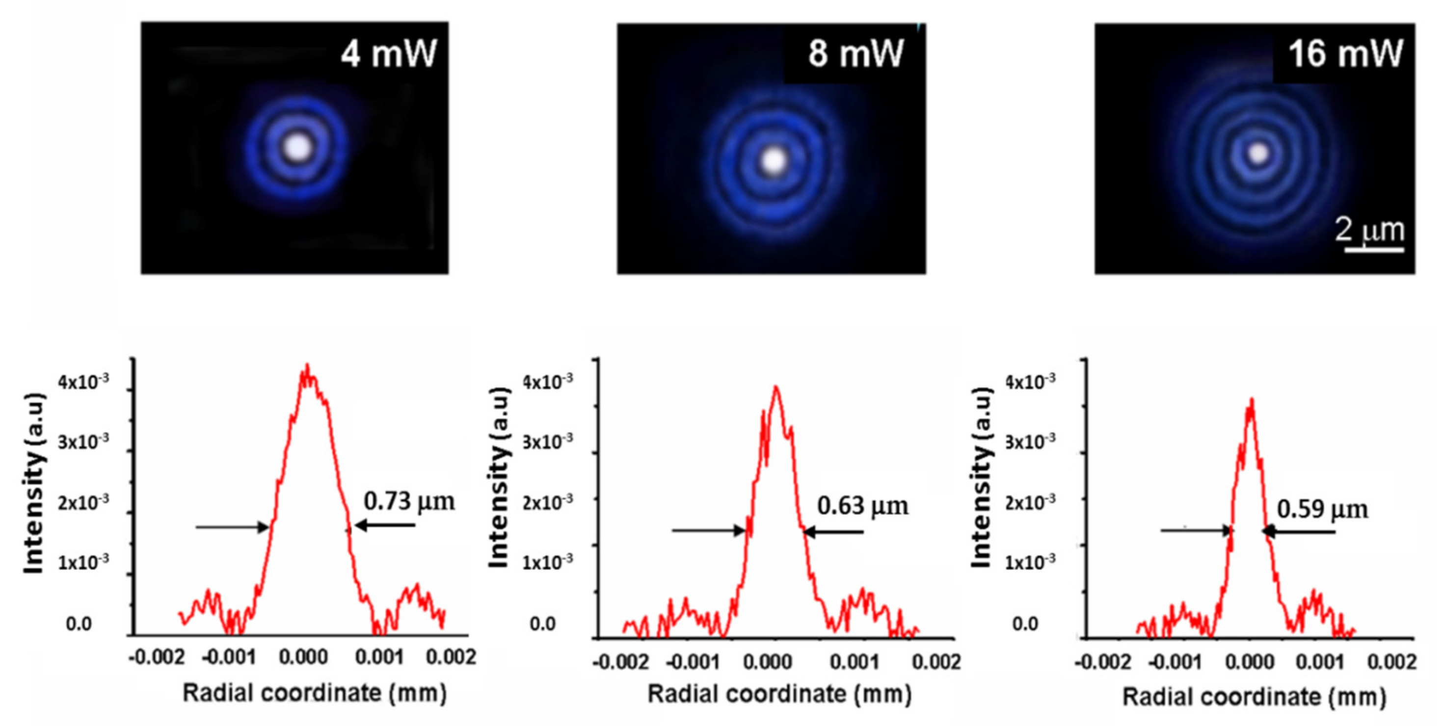 Micromachines 13 02083 g011