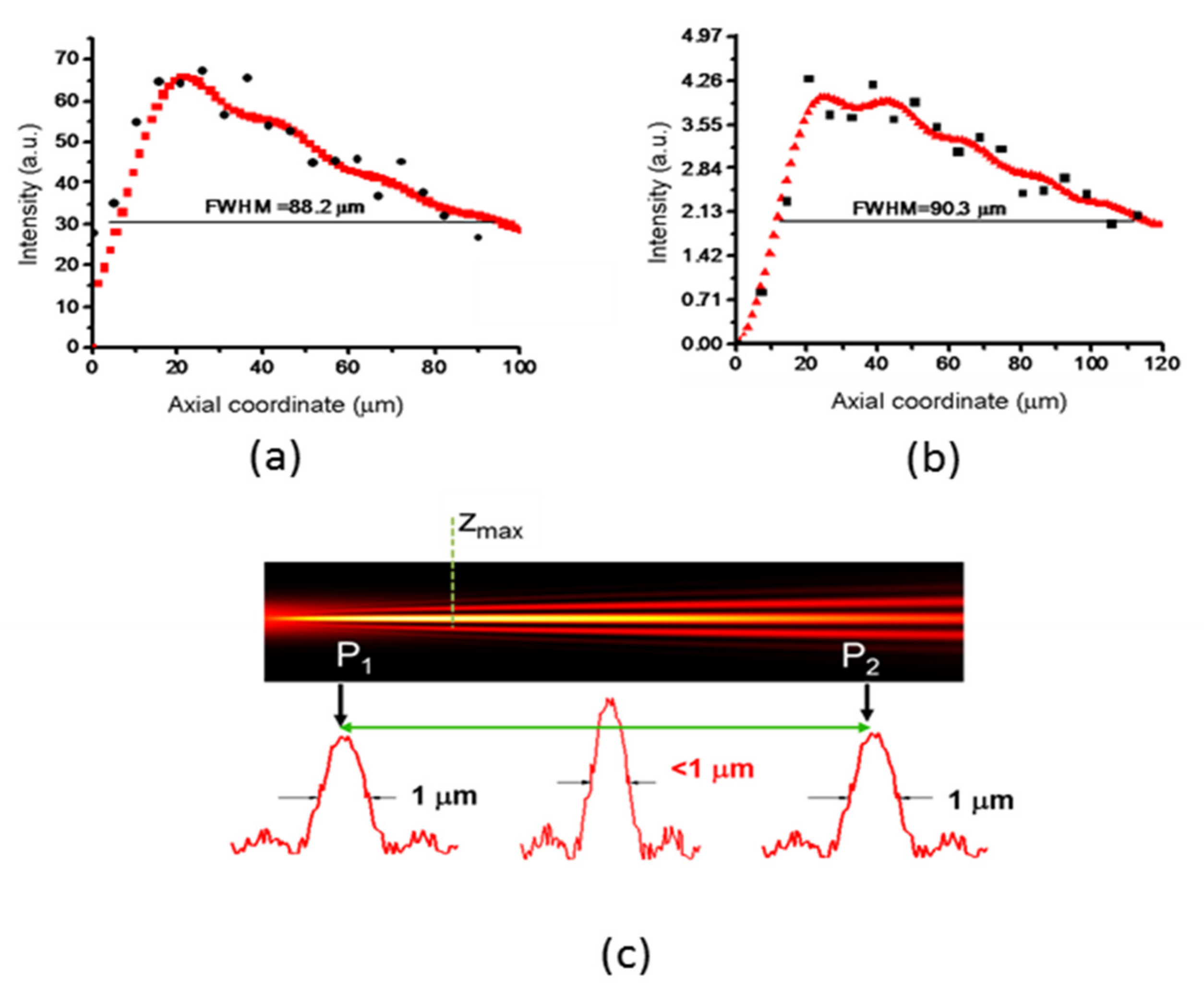 Micromachines 13 02083 g012