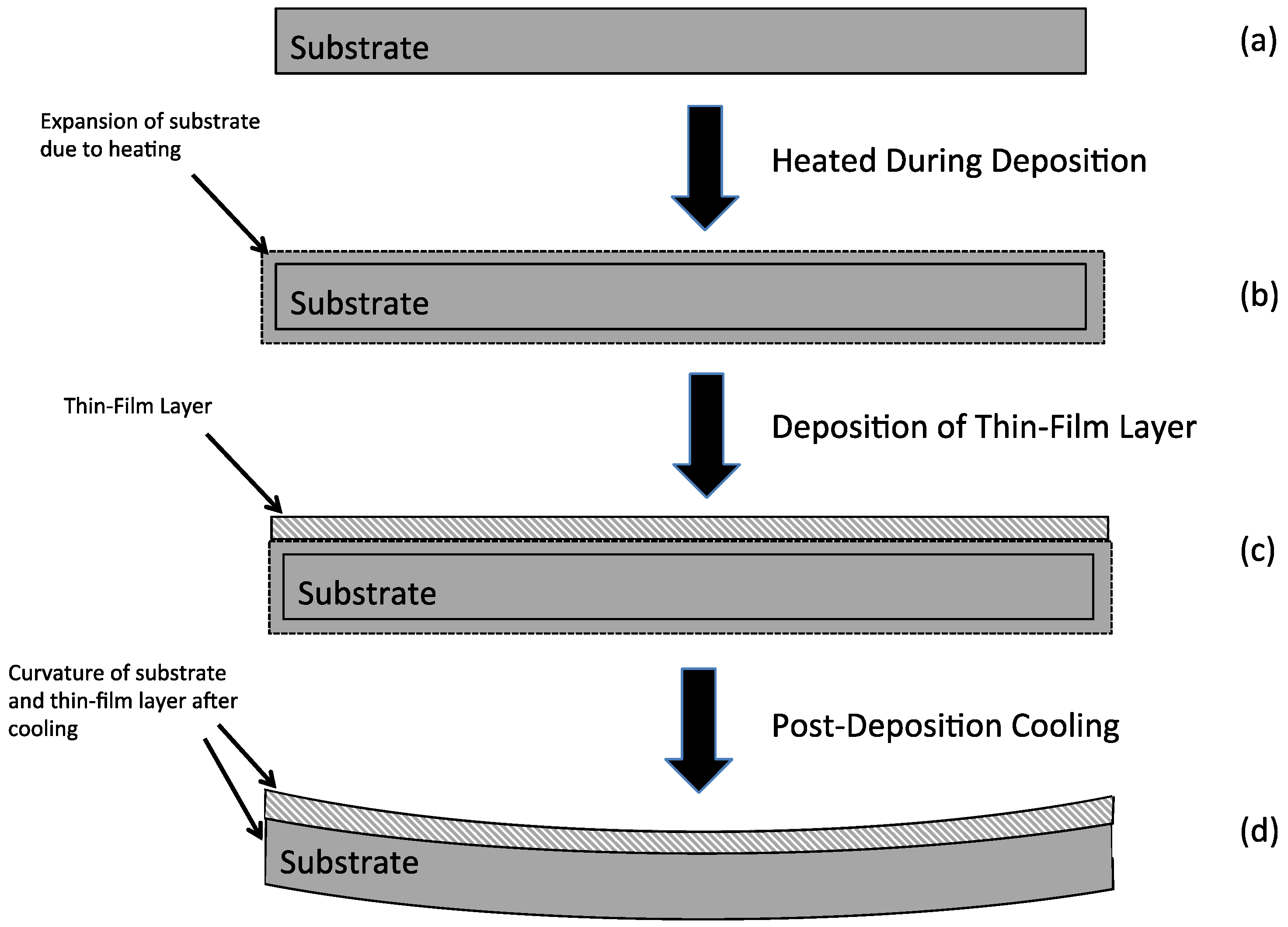 Micromachines 13 02084 g001