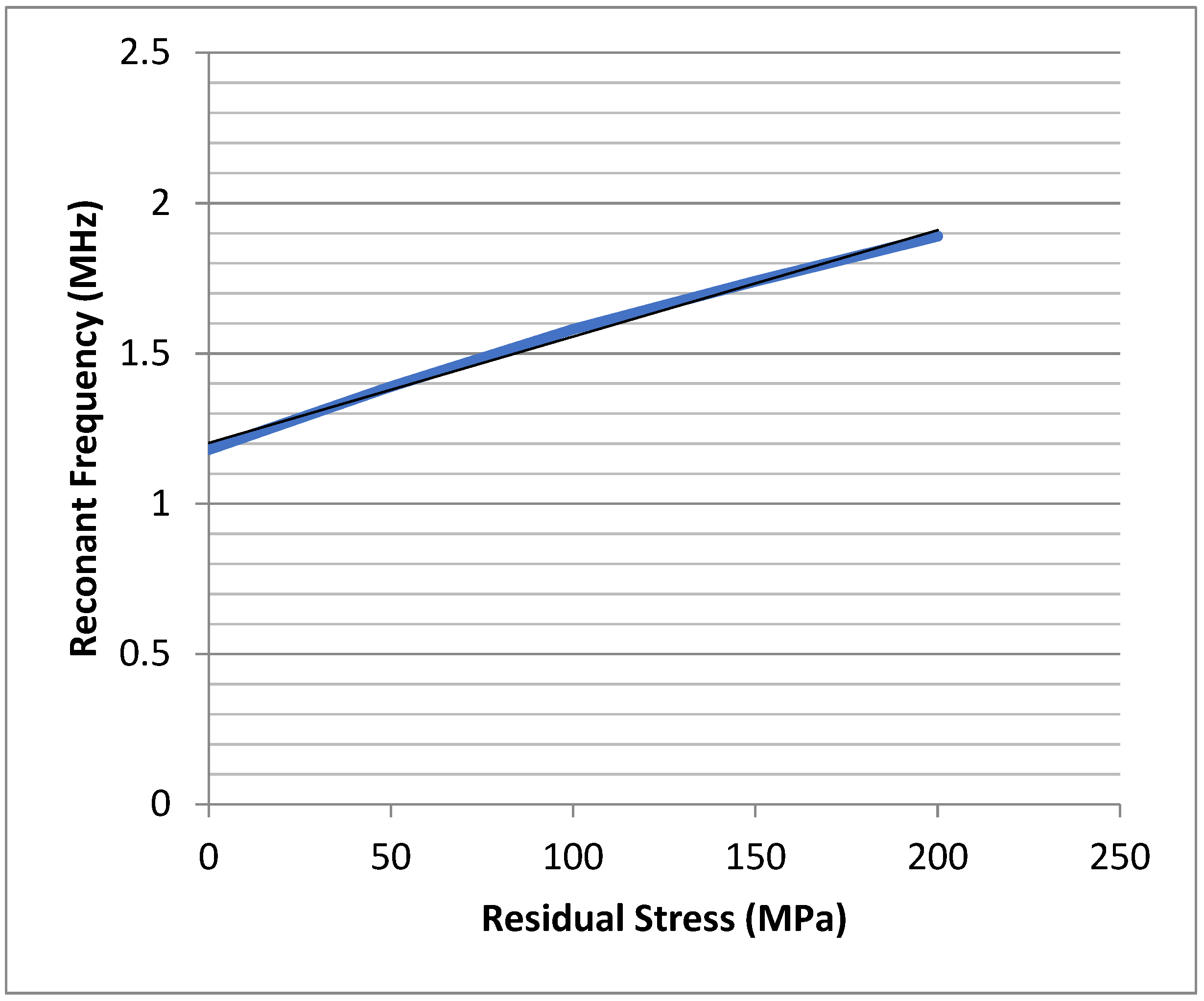 Micromachines 13 02084 g004