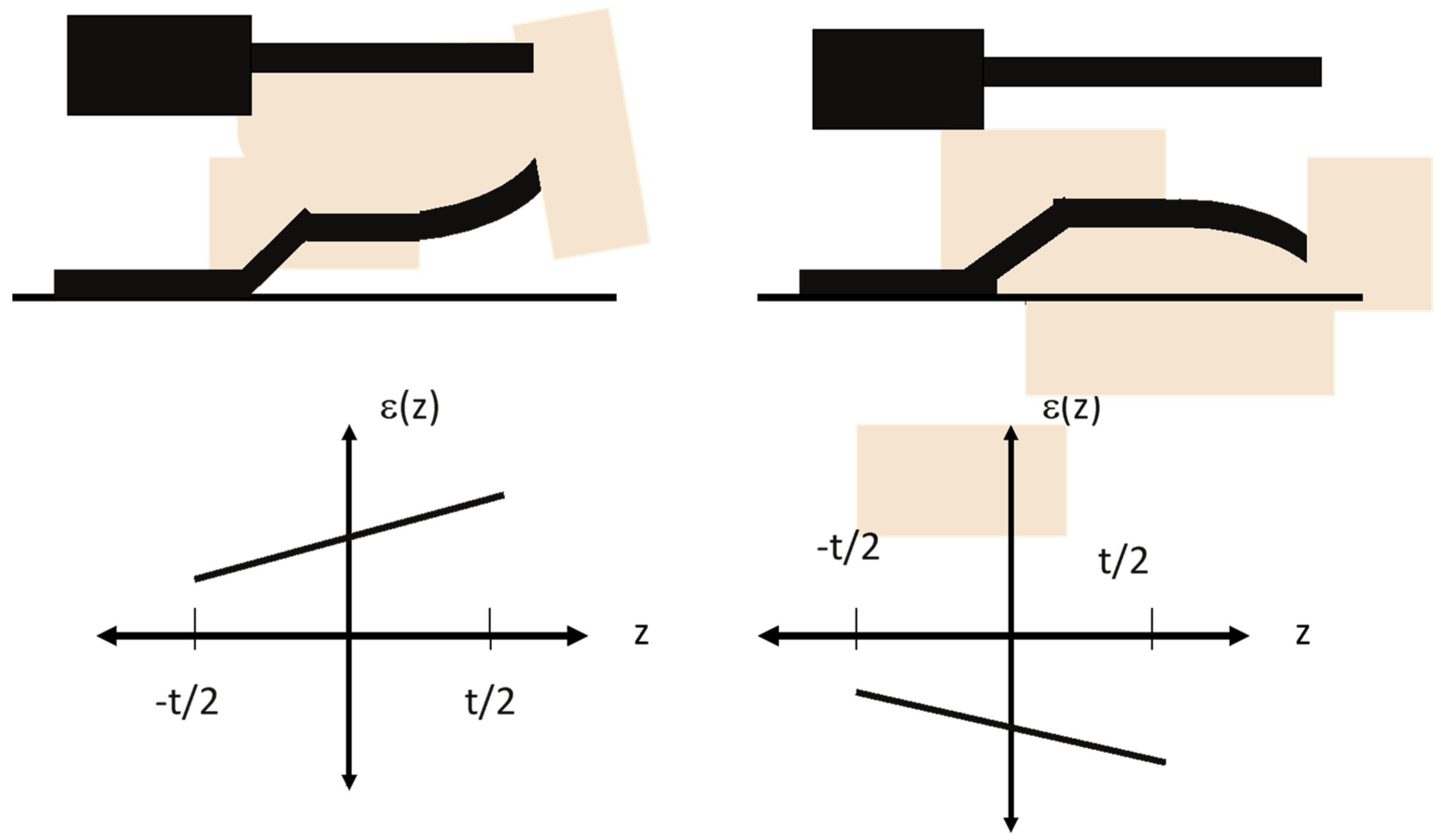 Micromachines 13 02084 g015