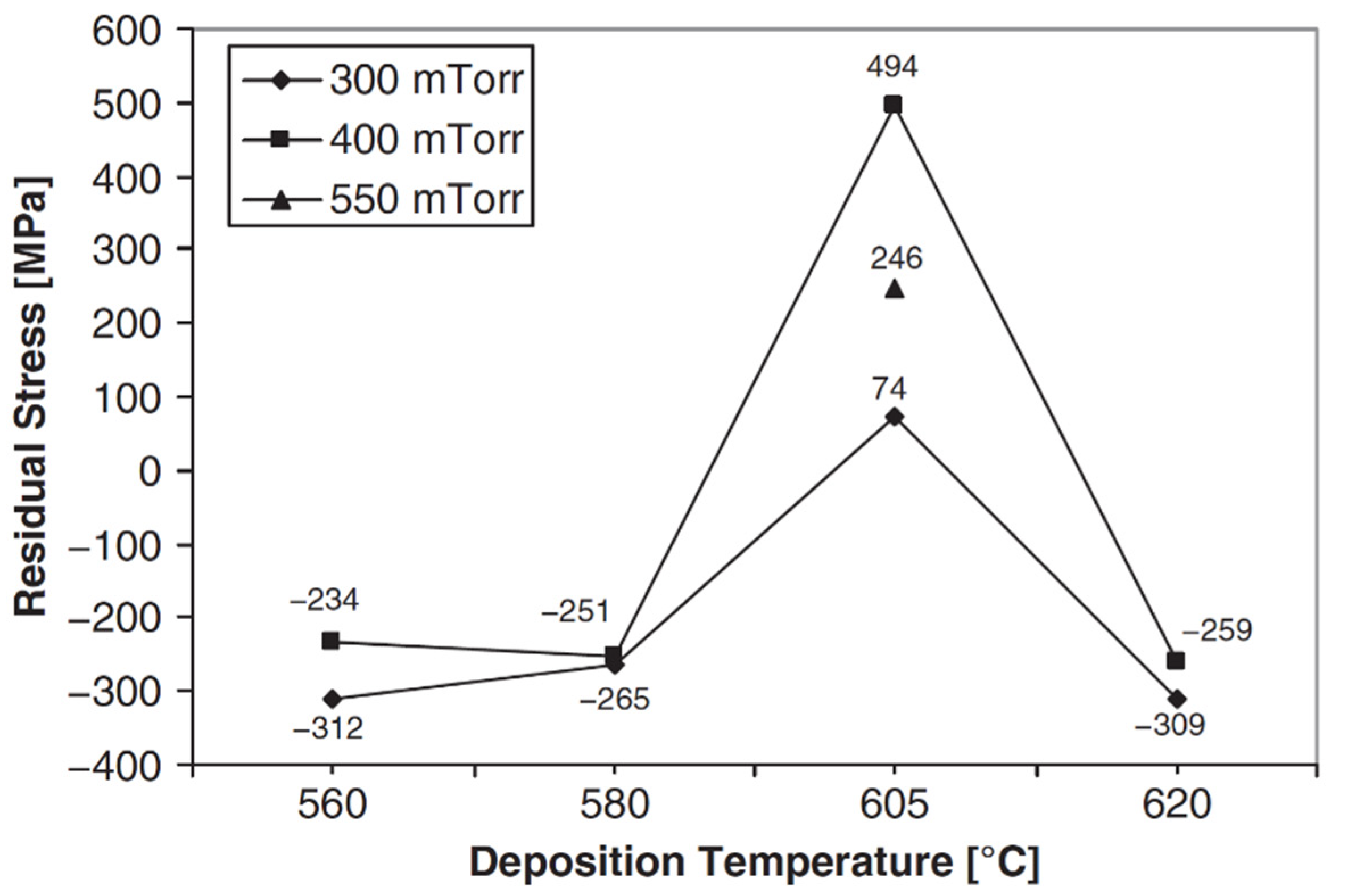 Micromachines 13 02084 g020