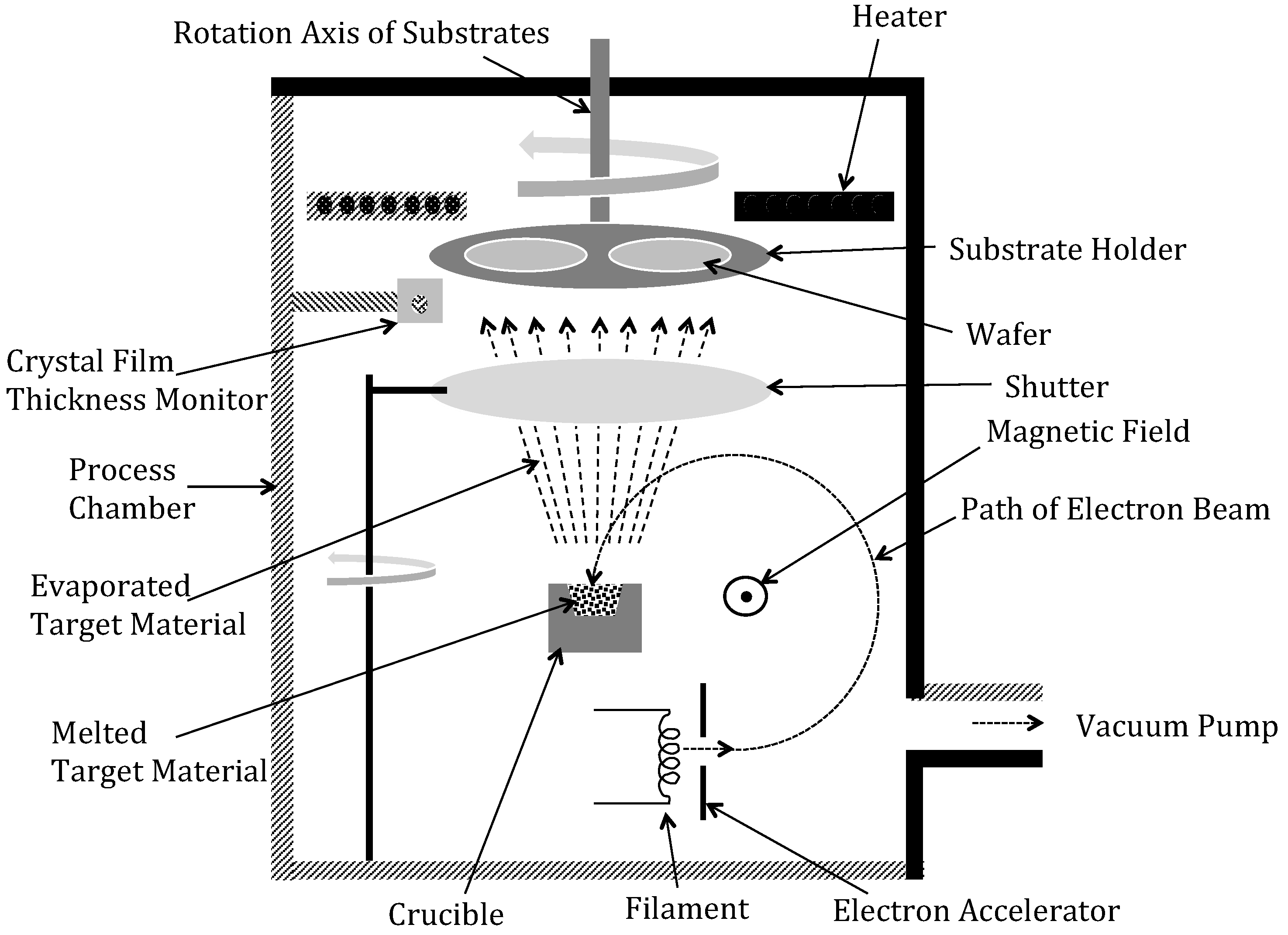 Micromachines 13 02084 g0a5
