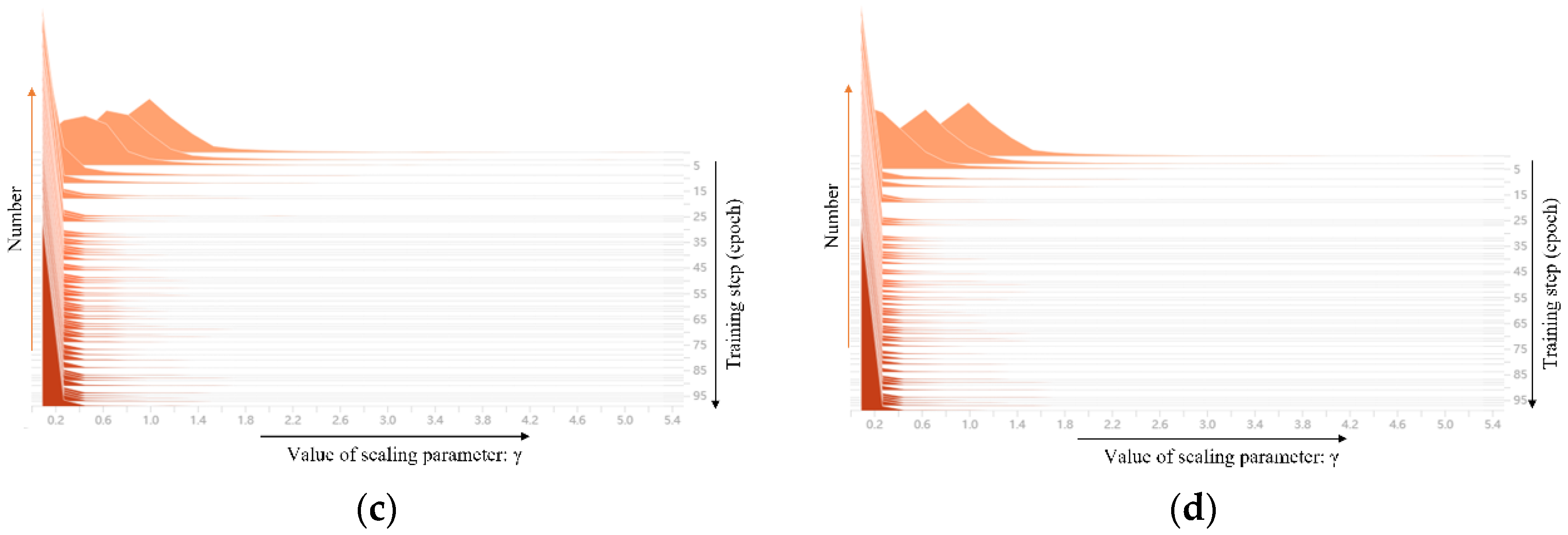 Micromachines 13 02085 g004b