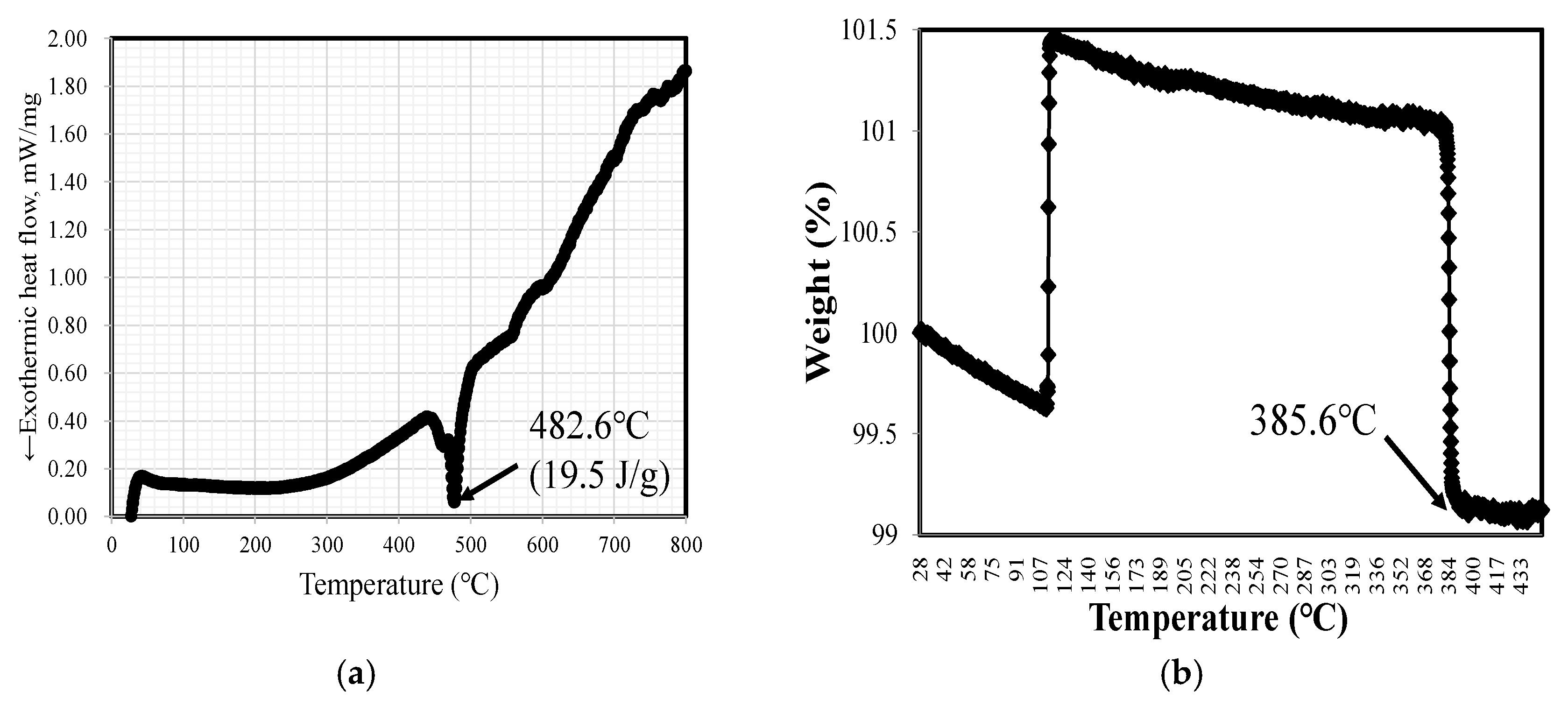 Micromachines 13 02086 g002