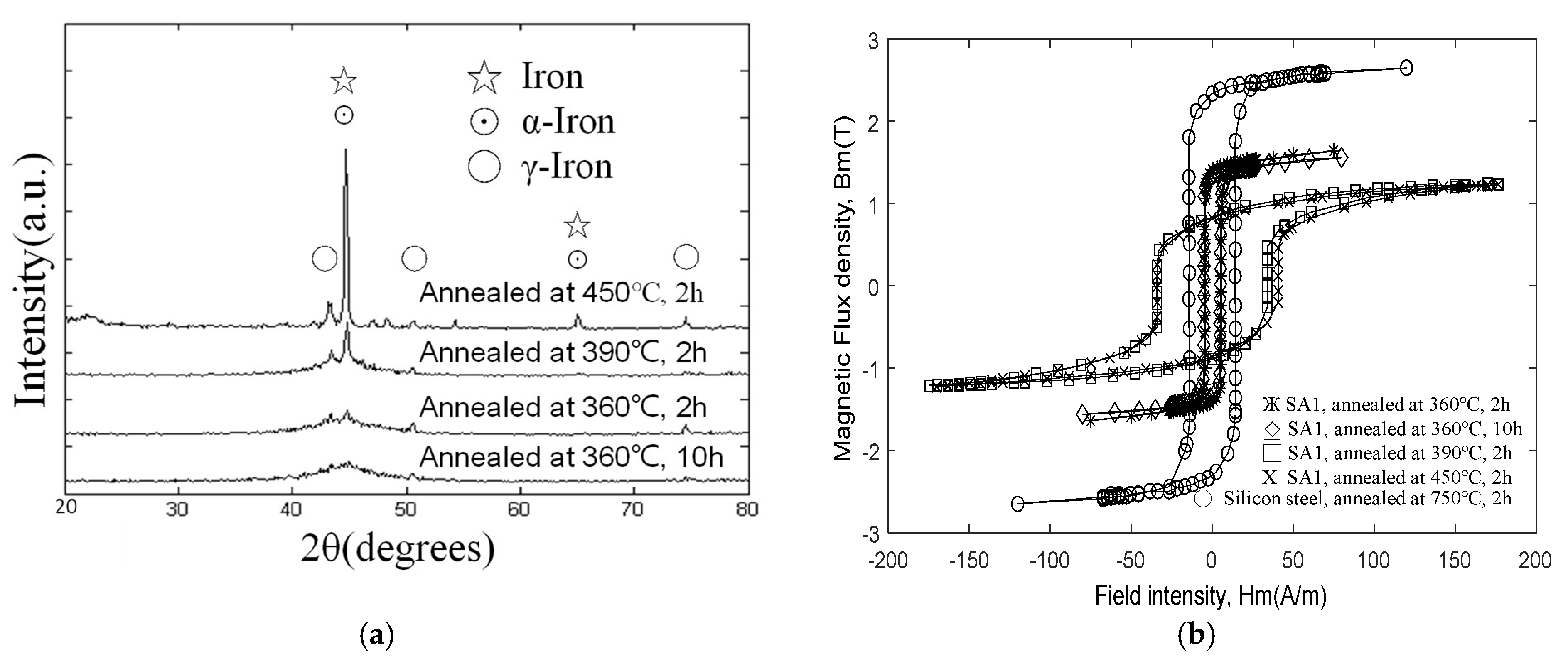 Micromachines 13 02086 g004