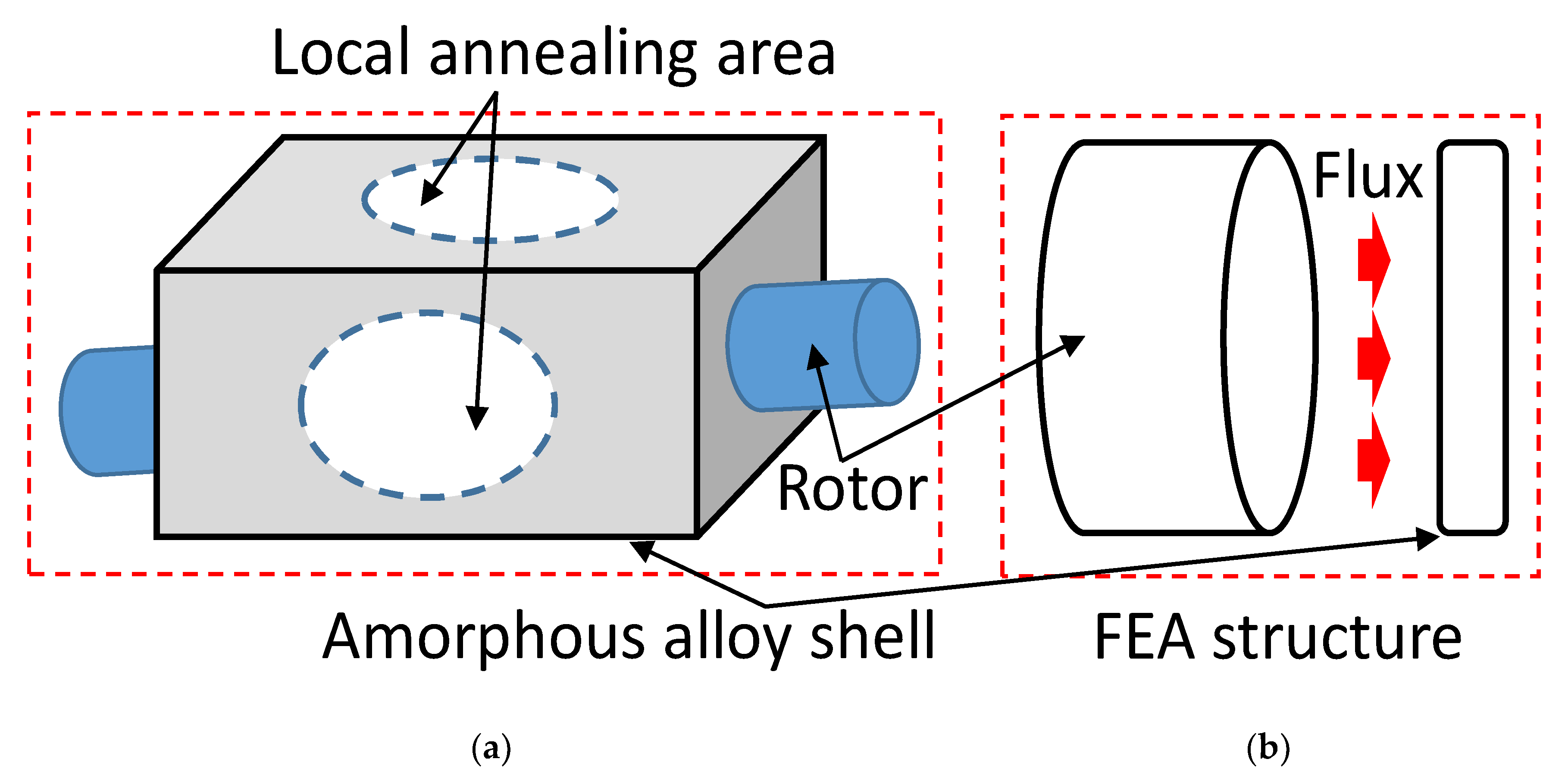 Micromachines 13 02086 g006