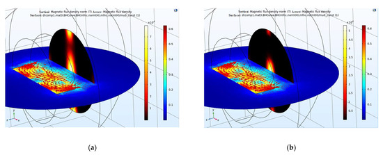 Effect of Local Annealing on Magnetic Flux Distribution and Noise in a ...